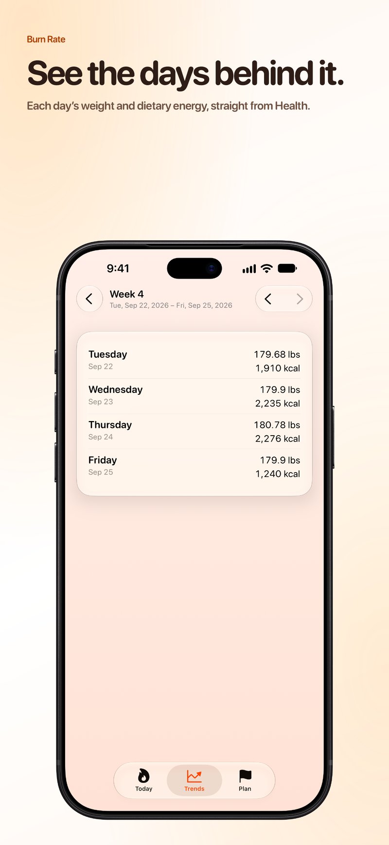 Burn Rate App Store screenshot for iPhone 18 Pro Max showing Weekly Detail.