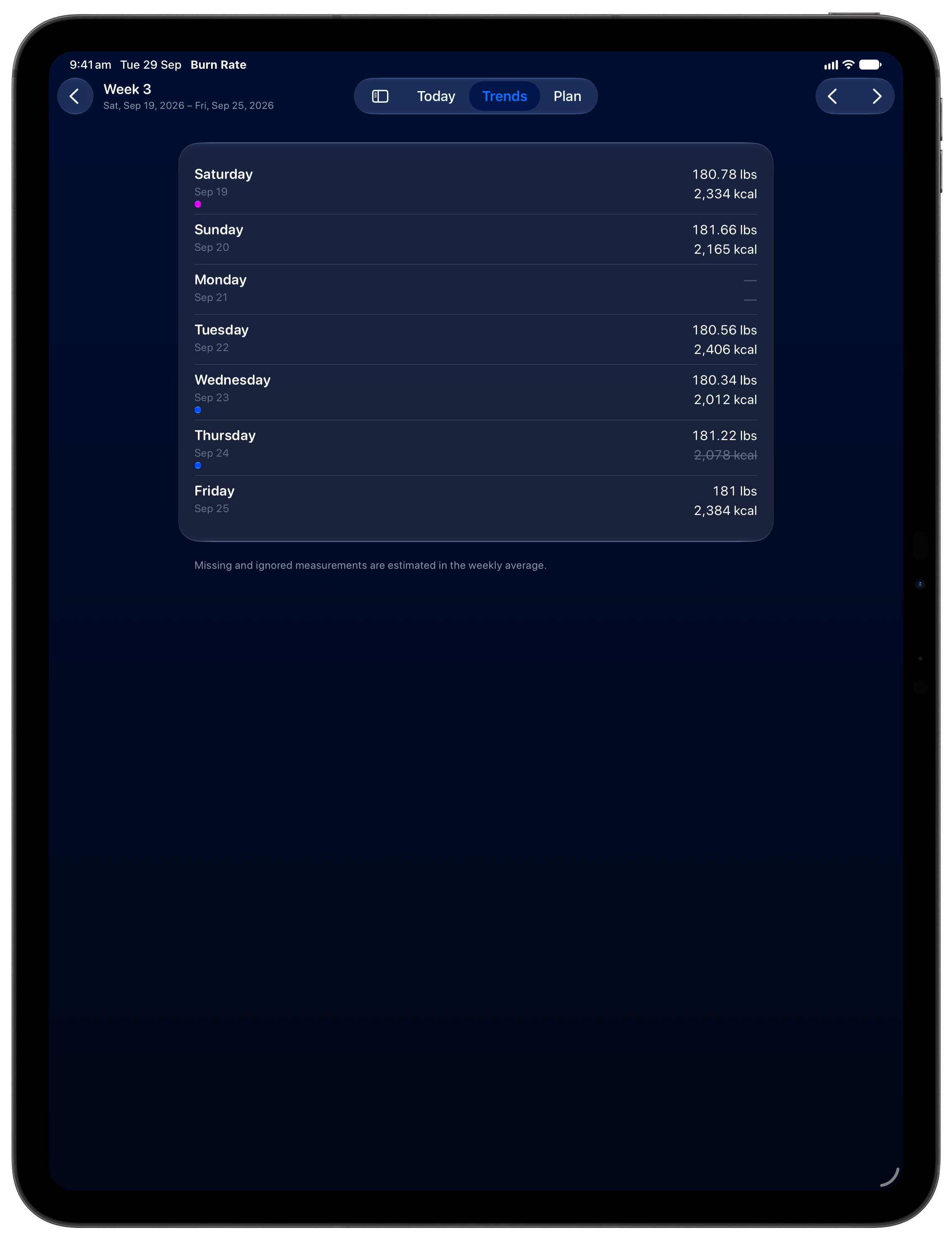 Burn Rate on iPad Pro 13-inch showing Weekly Detail in the Blue tint, dark appearance.