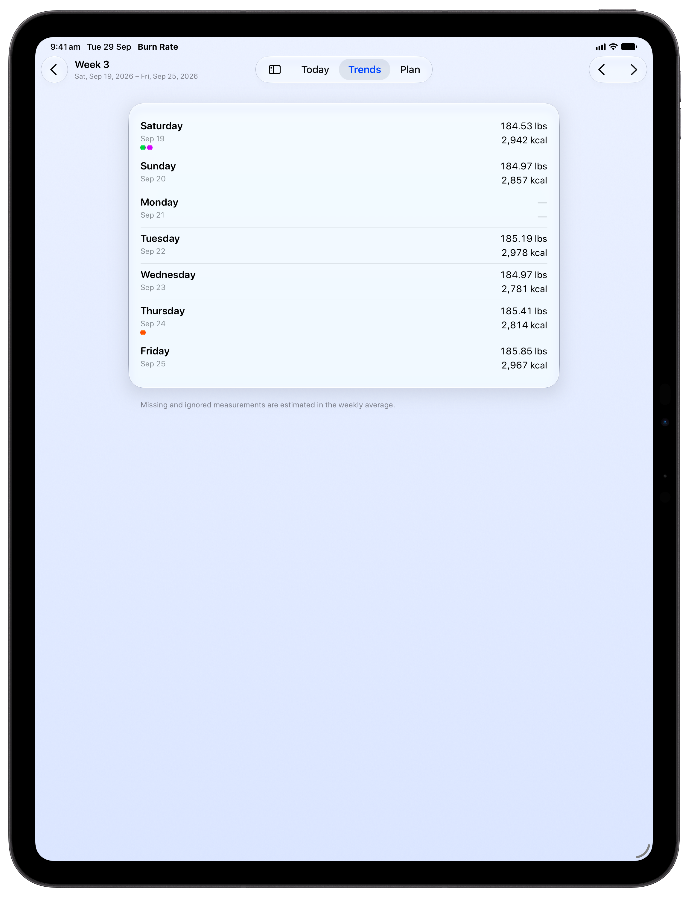 Burn Rate on iPad Pro 13-inch showing Weekly Detail in the Blue tint, light appearance.