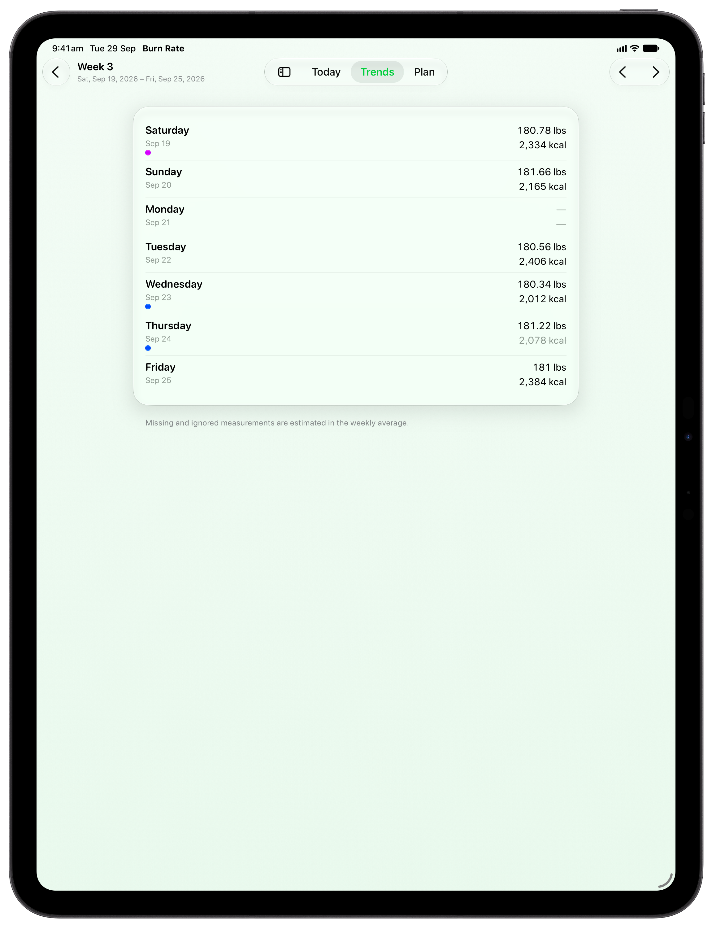 Burn Rate on iPad Pro 13-inch showing Weekly Detail in the Green tint, light appearance.