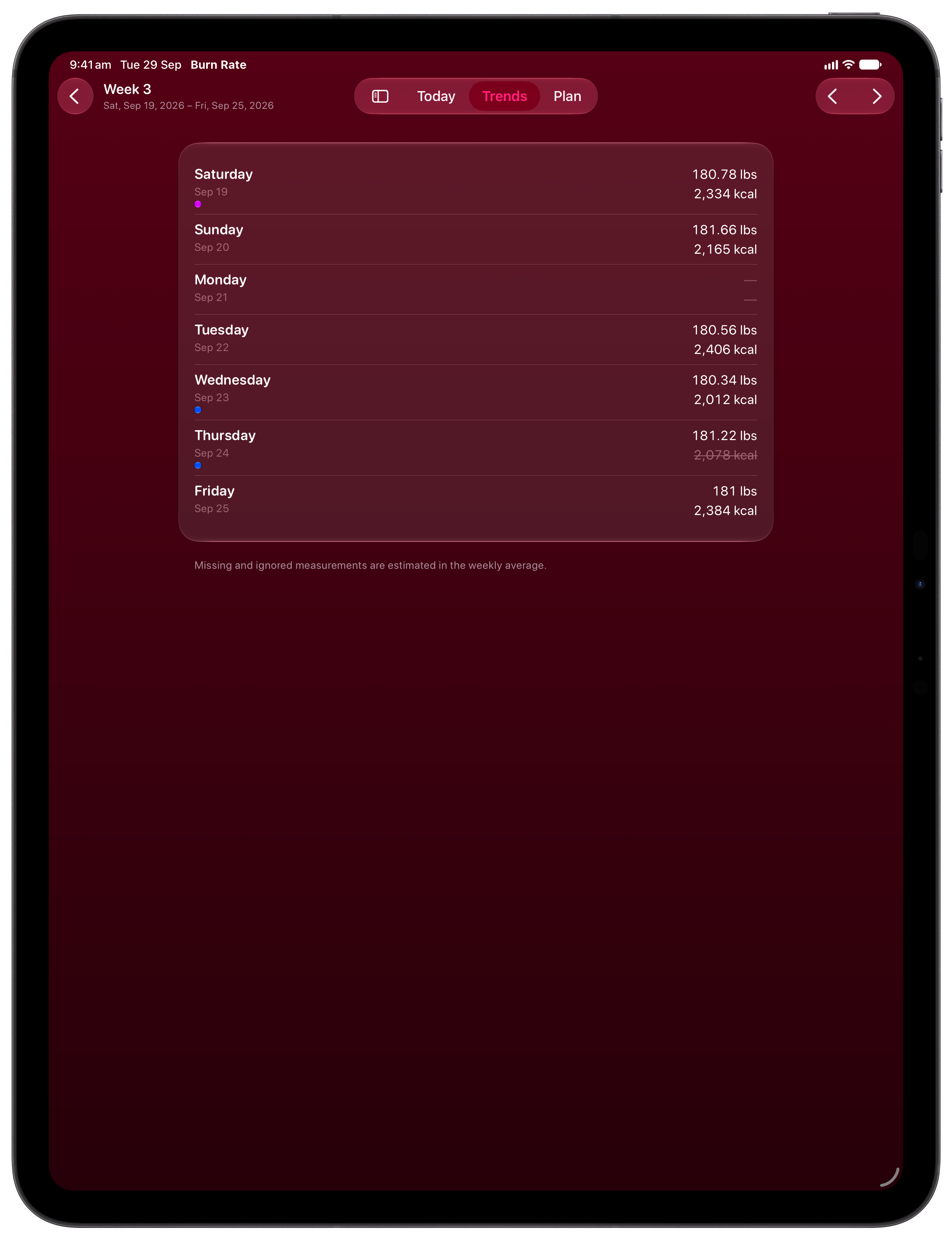 Burn Rate on iPad Pro 13-inch showing Weekly Detail in the Pink tint, dark appearance.
