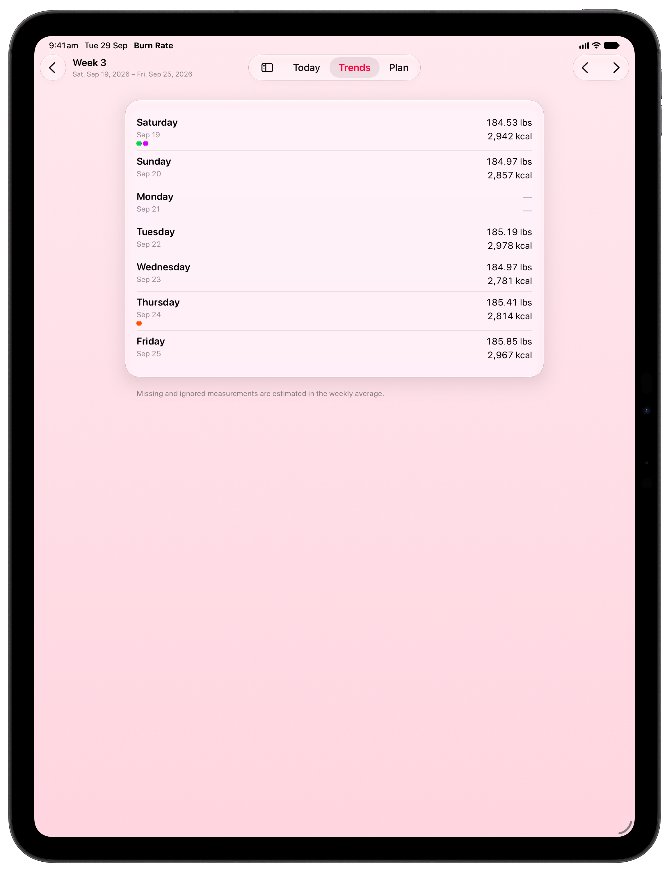 Burn Rate on iPad Pro 13-inch showing Weekly Detail in the Pink tint, light appearance.