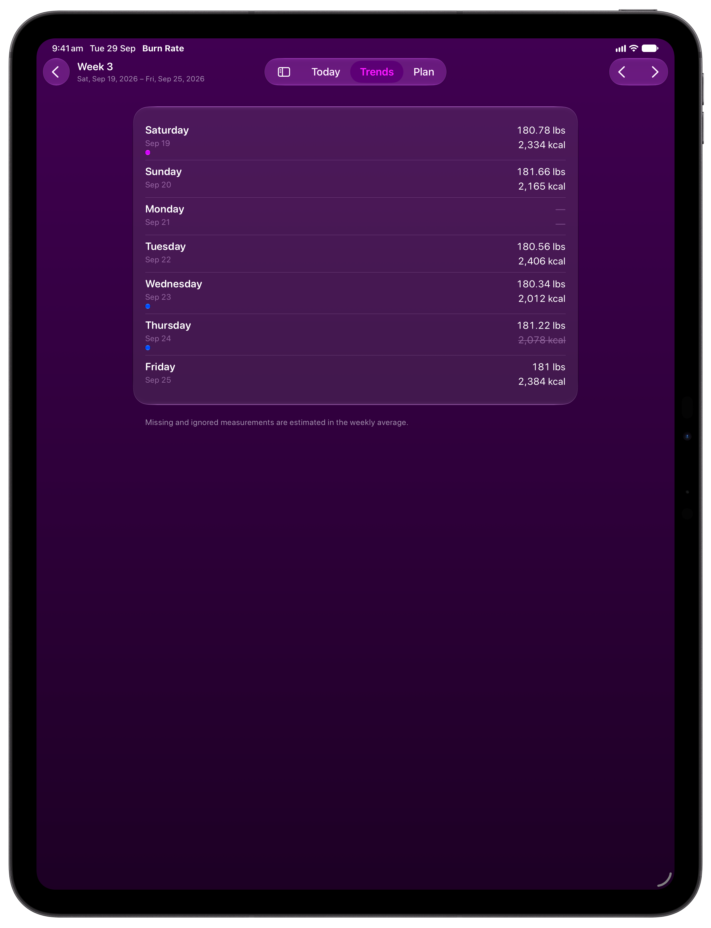 Burn Rate on iPad Pro 13-inch showing Weekly Detail in the Purple tint, dark appearance.