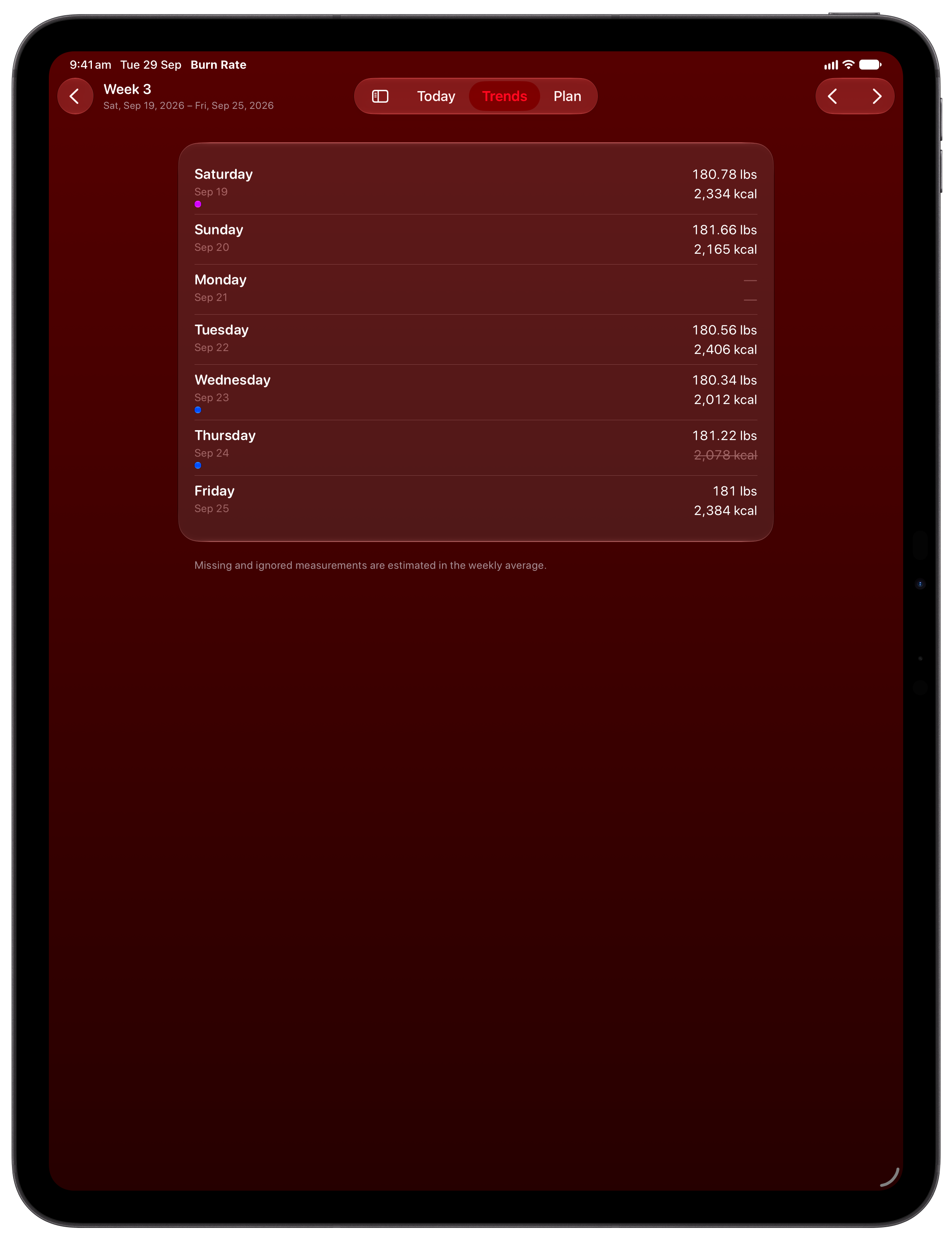 Burn Rate on iPad Pro 13-inch showing Weekly Detail in the Red tint, dark appearance.