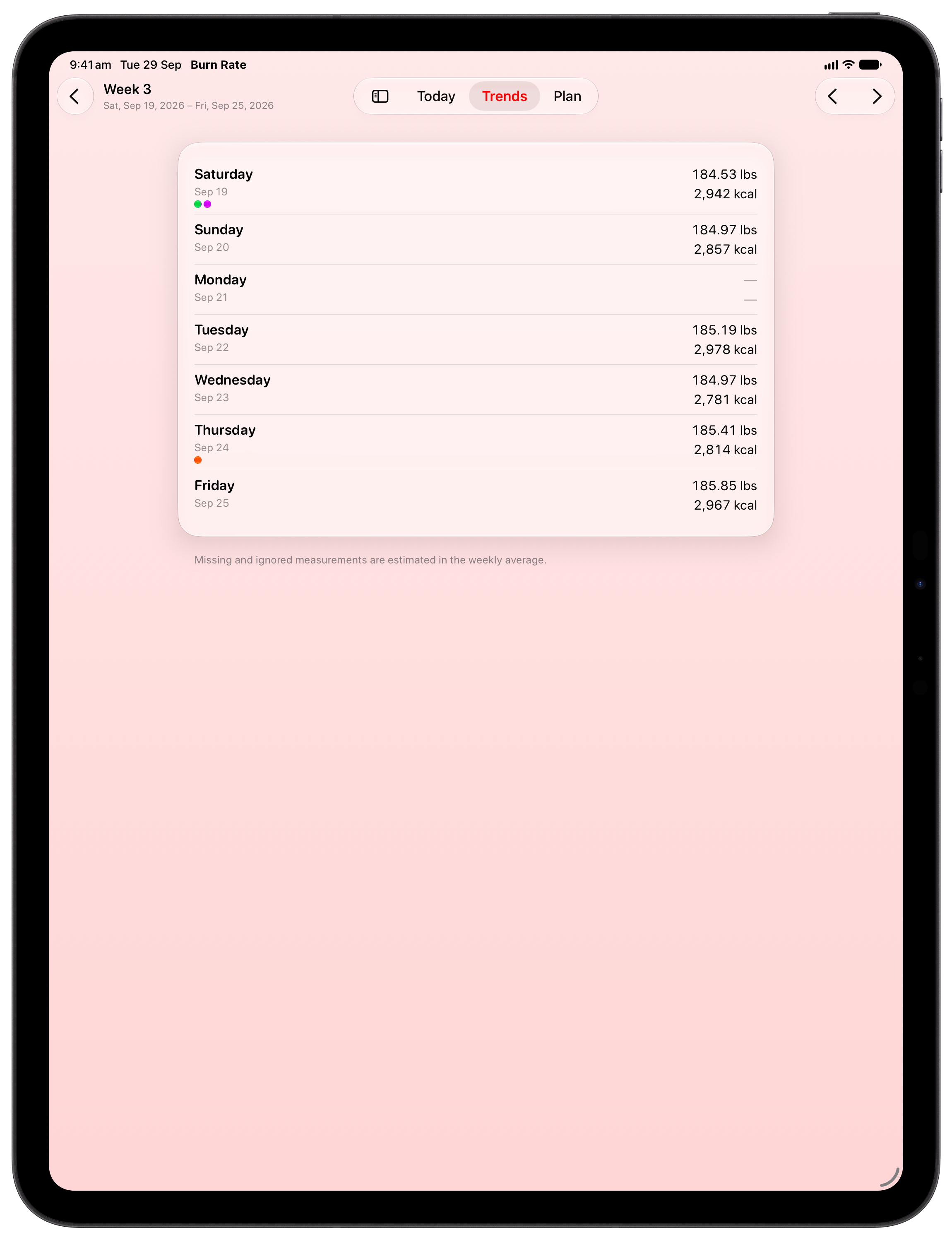 Burn Rate on iPad Pro 13-inch showing Weekly Detail in the Red tint, light appearance.