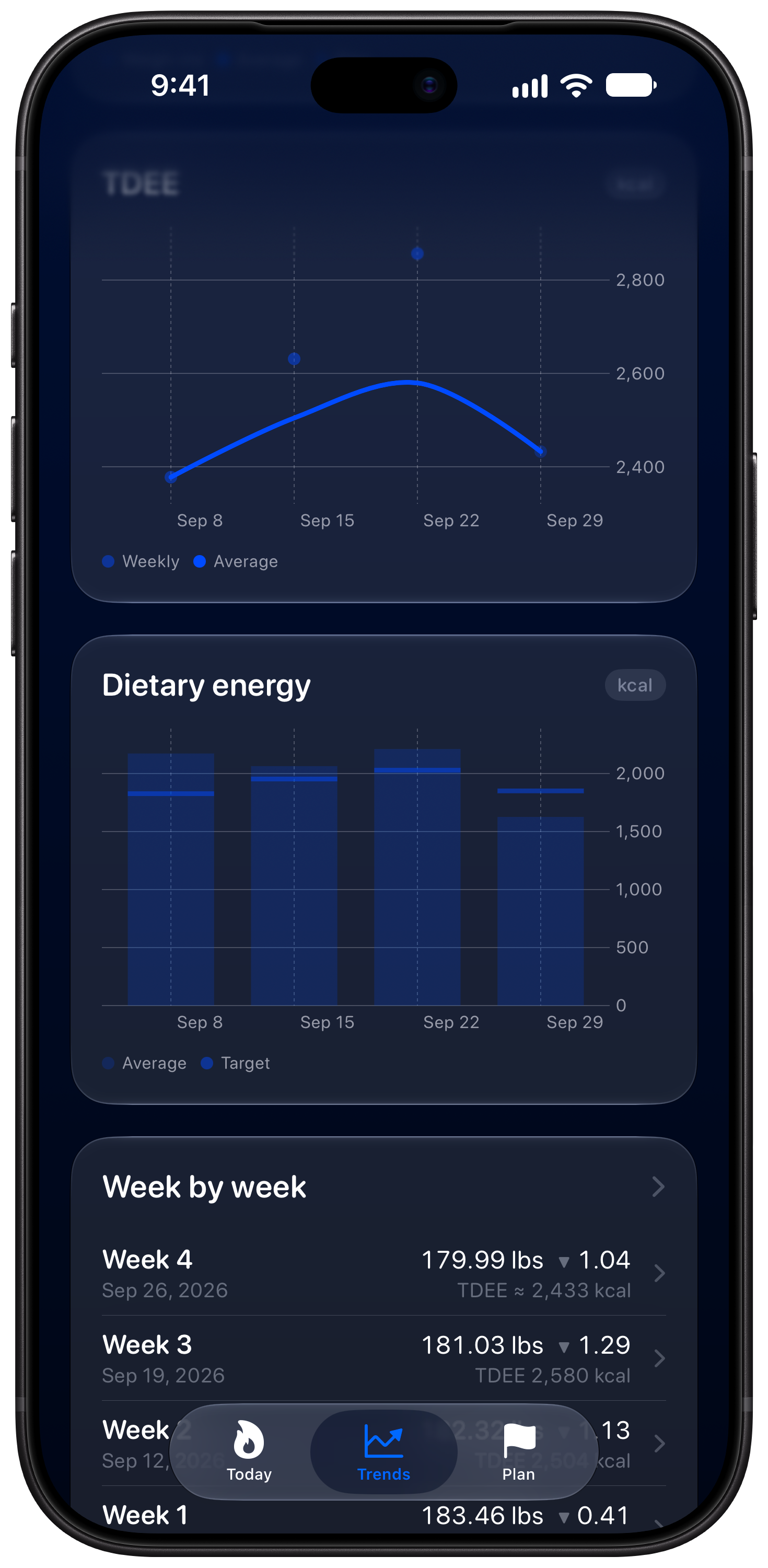 Burn Rate on iPhone 18 Pro Max showing Intake Target in the Blue tint, dark appearance.