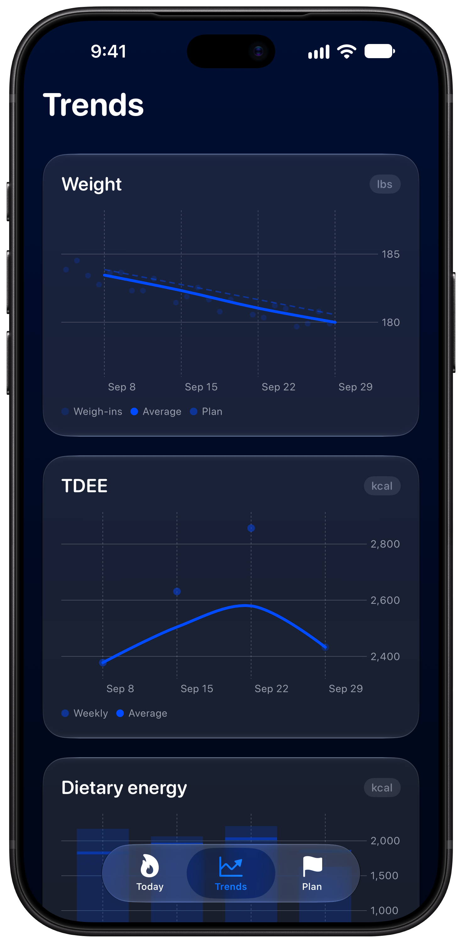 Burn Rate on iPhone 18 Pro Max showing Trends in the Blue tint, dark appearance.