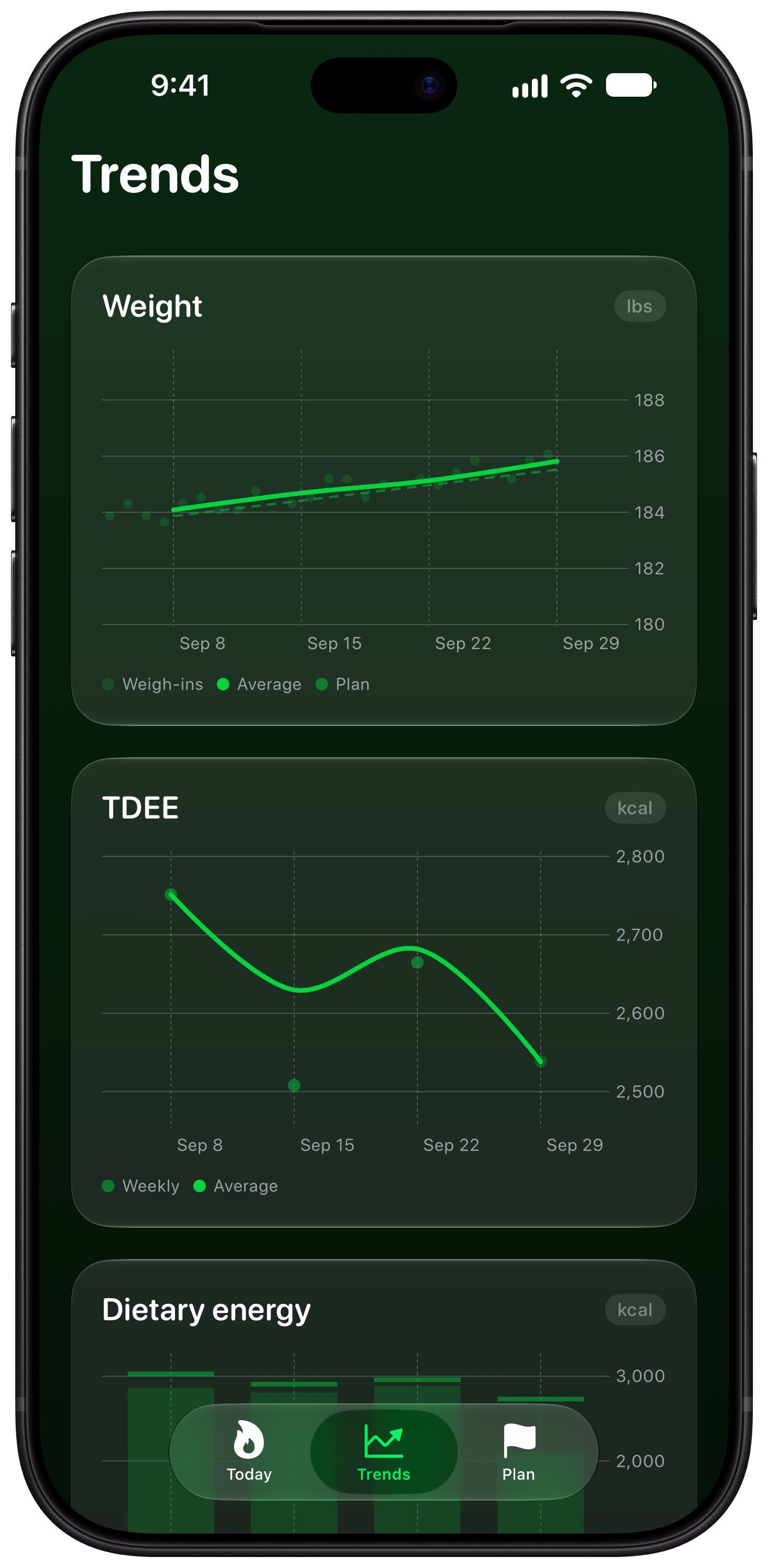Burn Rate on iPhone 18 Pro Max showing Trends in the Green tint, dark appearance.