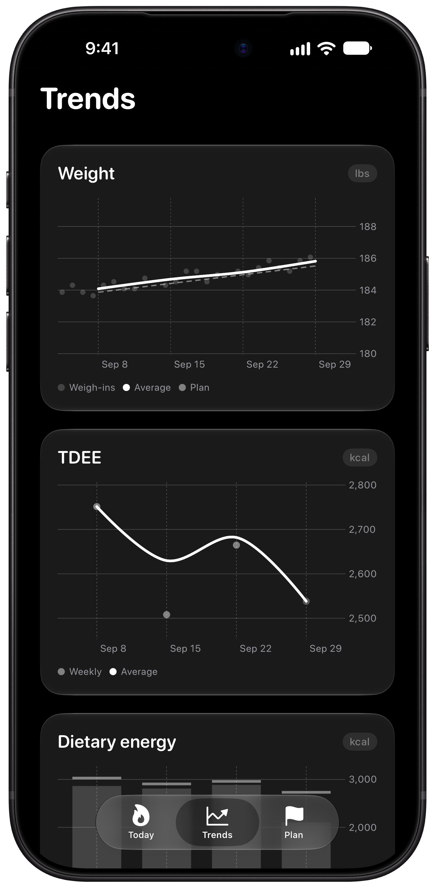 Burn Rate on iPhone 18 Pro Max showing Trends in the Grey tint, dark appearance.