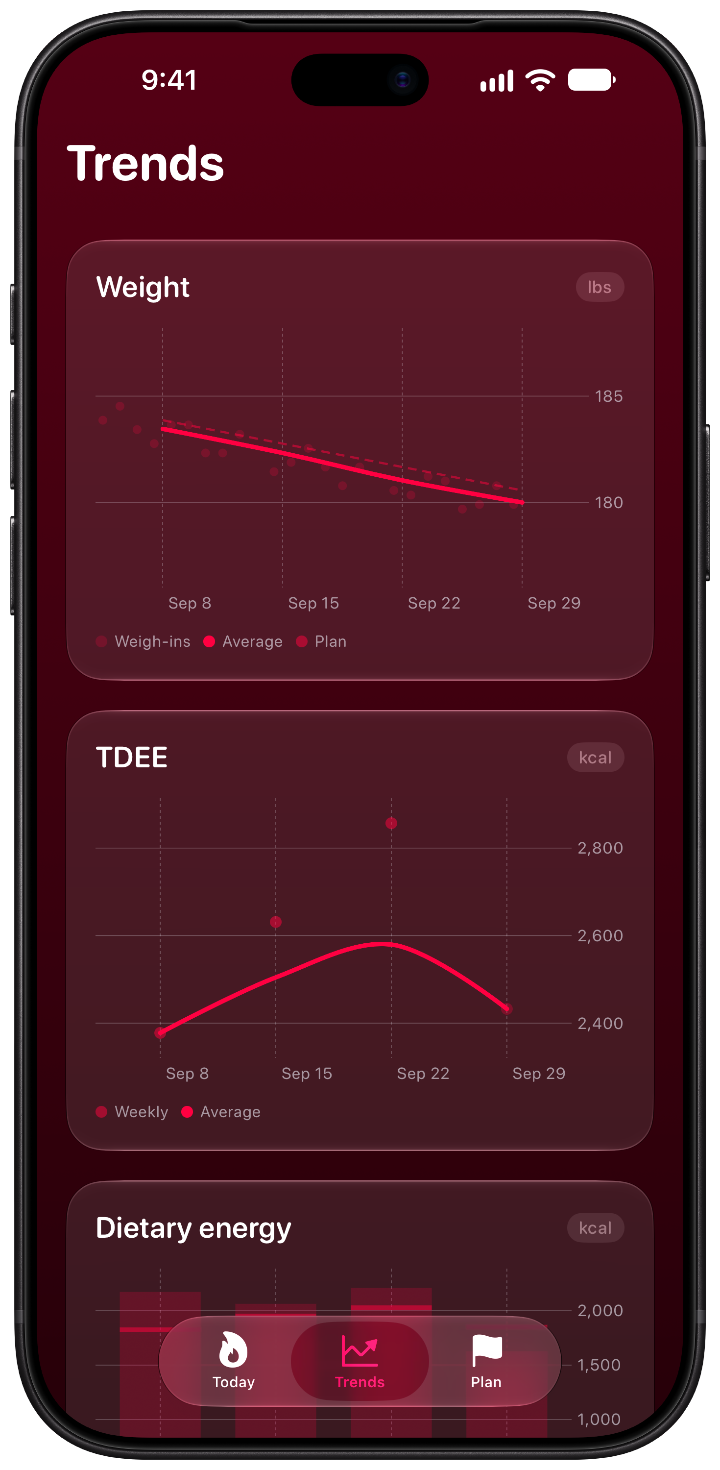 Burn Rate on iPhone 18 Pro Max showing Trends in the Pink tint, dark appearance.