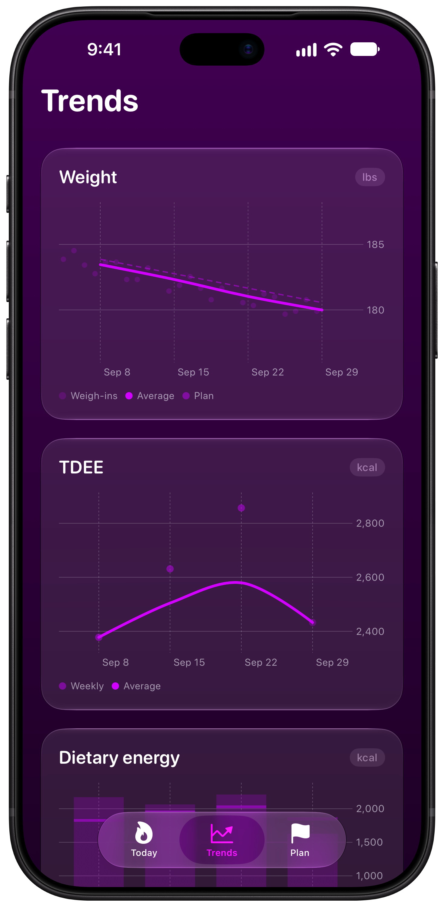 Burn Rate on iPhone 18 Pro Max showing Trends in the Purple tint, dark appearance.