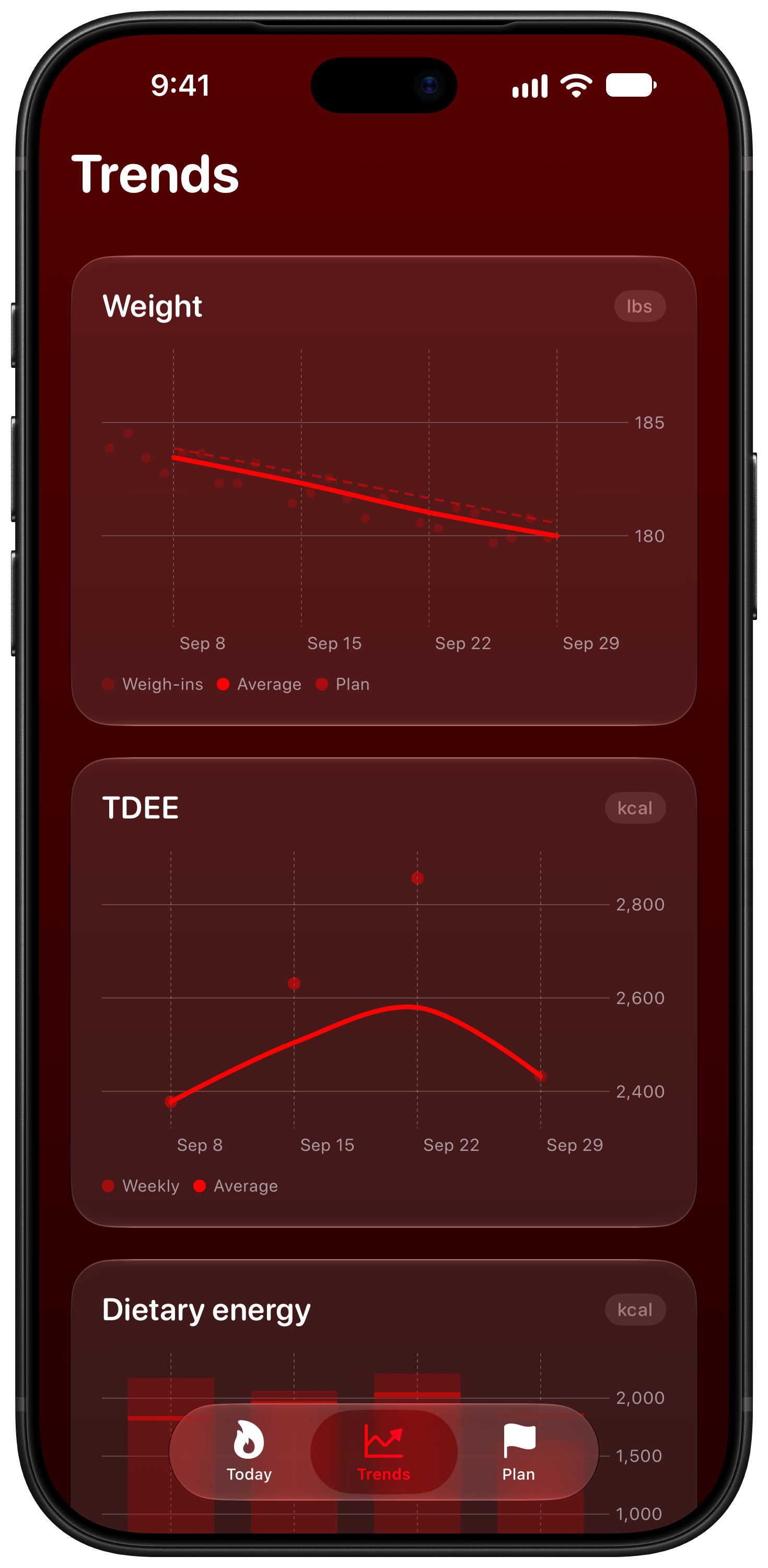Burn Rate on iPhone 18 Pro Max showing Trends in the Red tint, dark appearance.