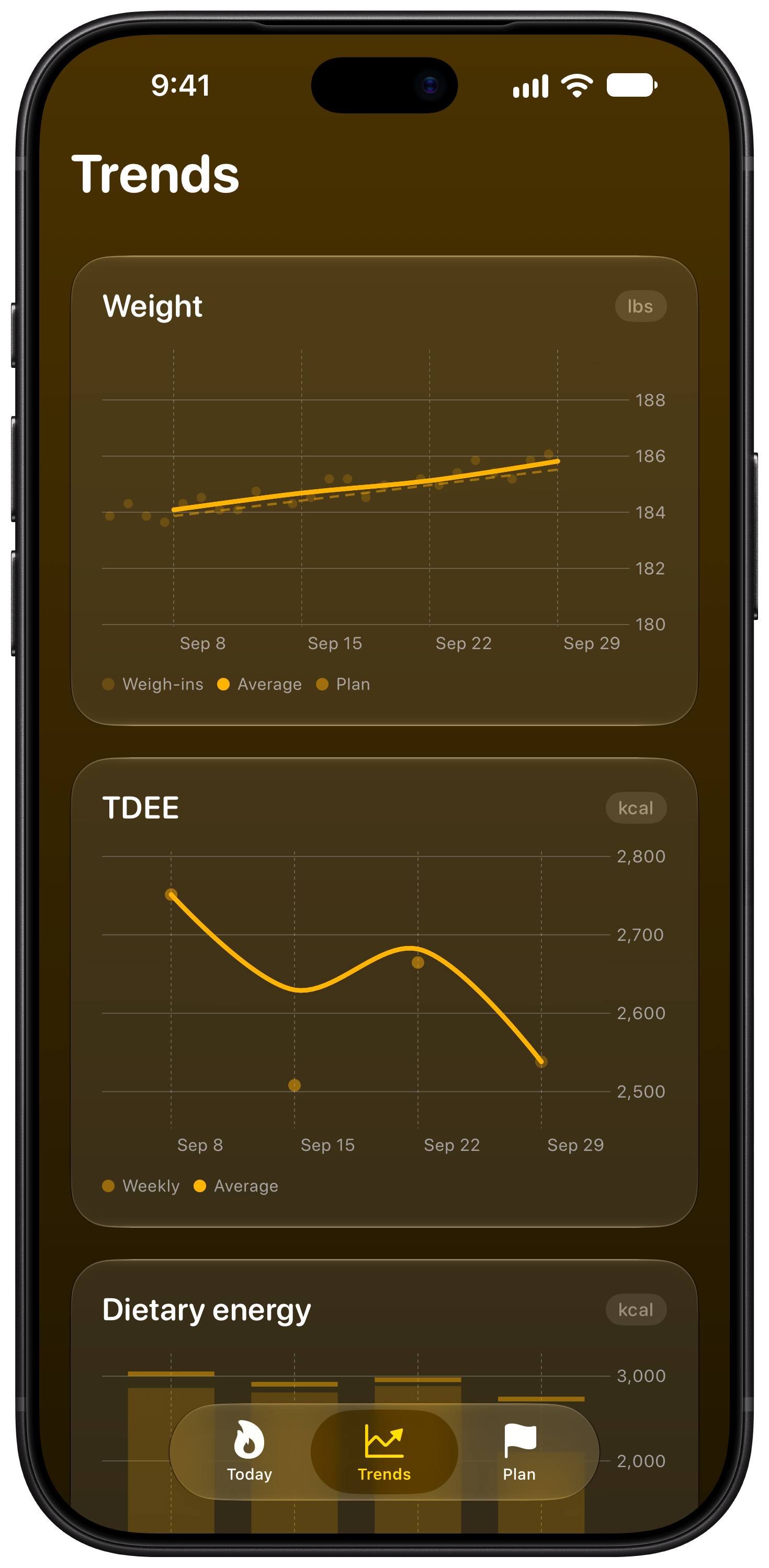 Burn Rate on iPhone 18 Pro Max showing Trends in the Yellow tint, dark appearance.