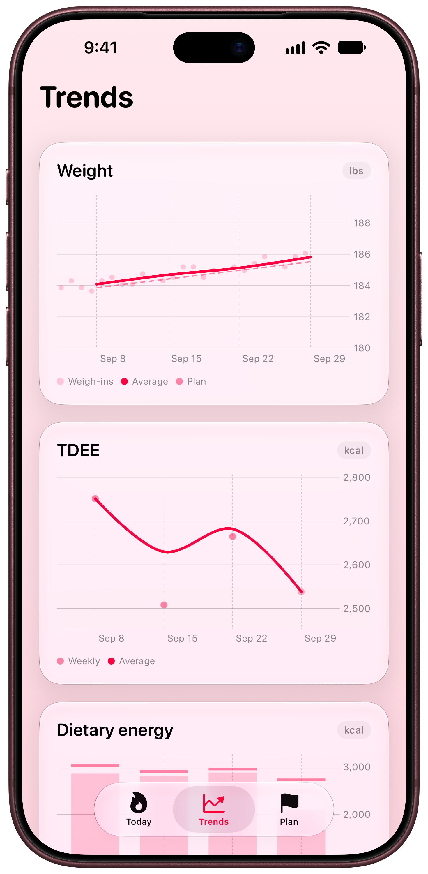 Burn Rate on iPhone 18 Pro Max showing Trends in the Pink tint, light appearance.