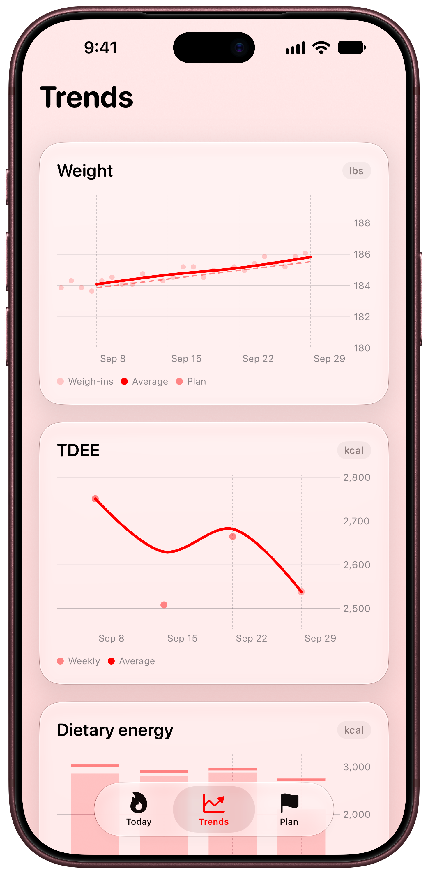 Burn Rate on iPhone 18 Pro Max showing Trends in the Red tint, light appearance.