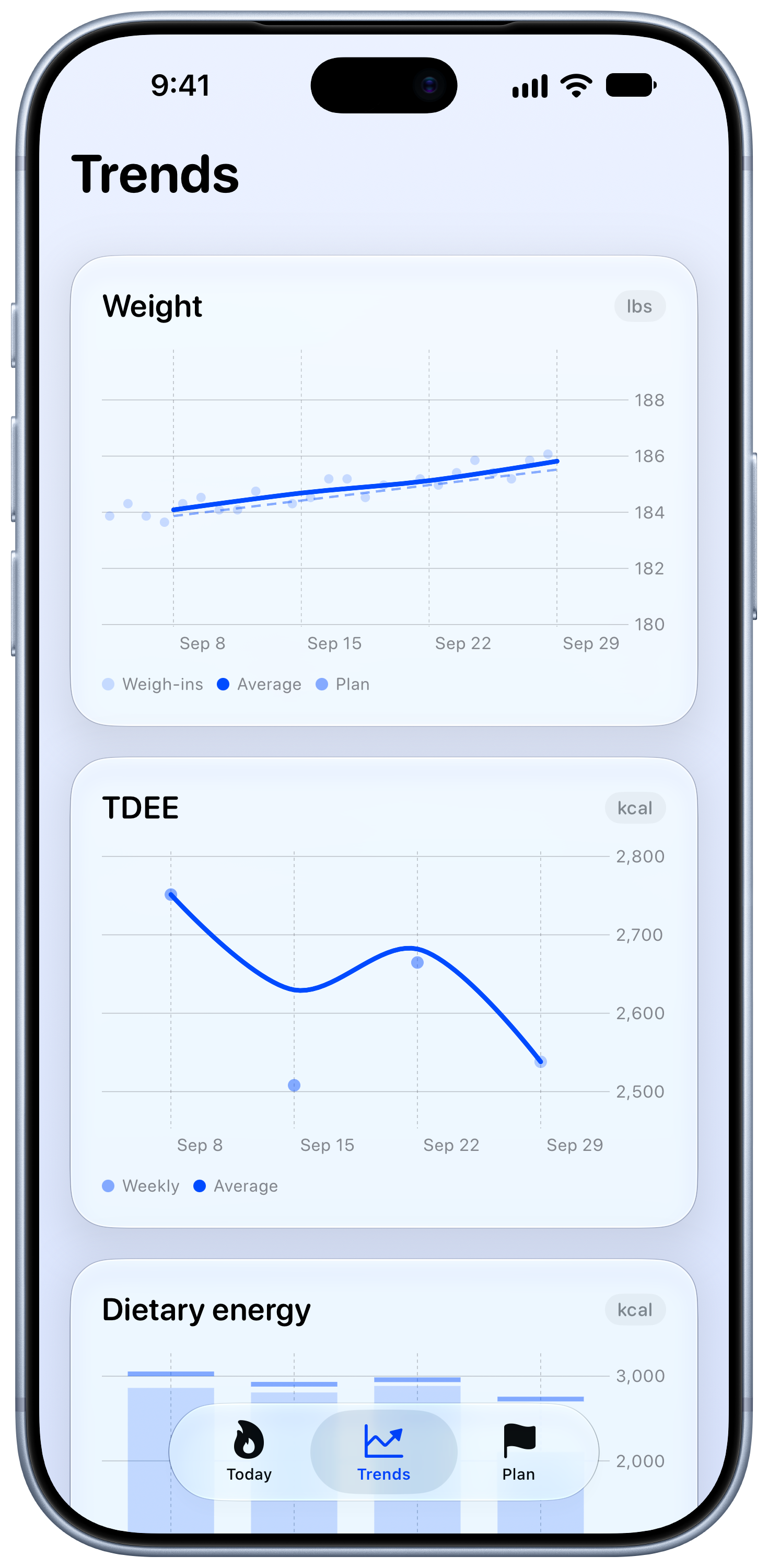 Burn Rate on iPhone 18 Pro Max showing Trends in the Blue tint, light appearance.