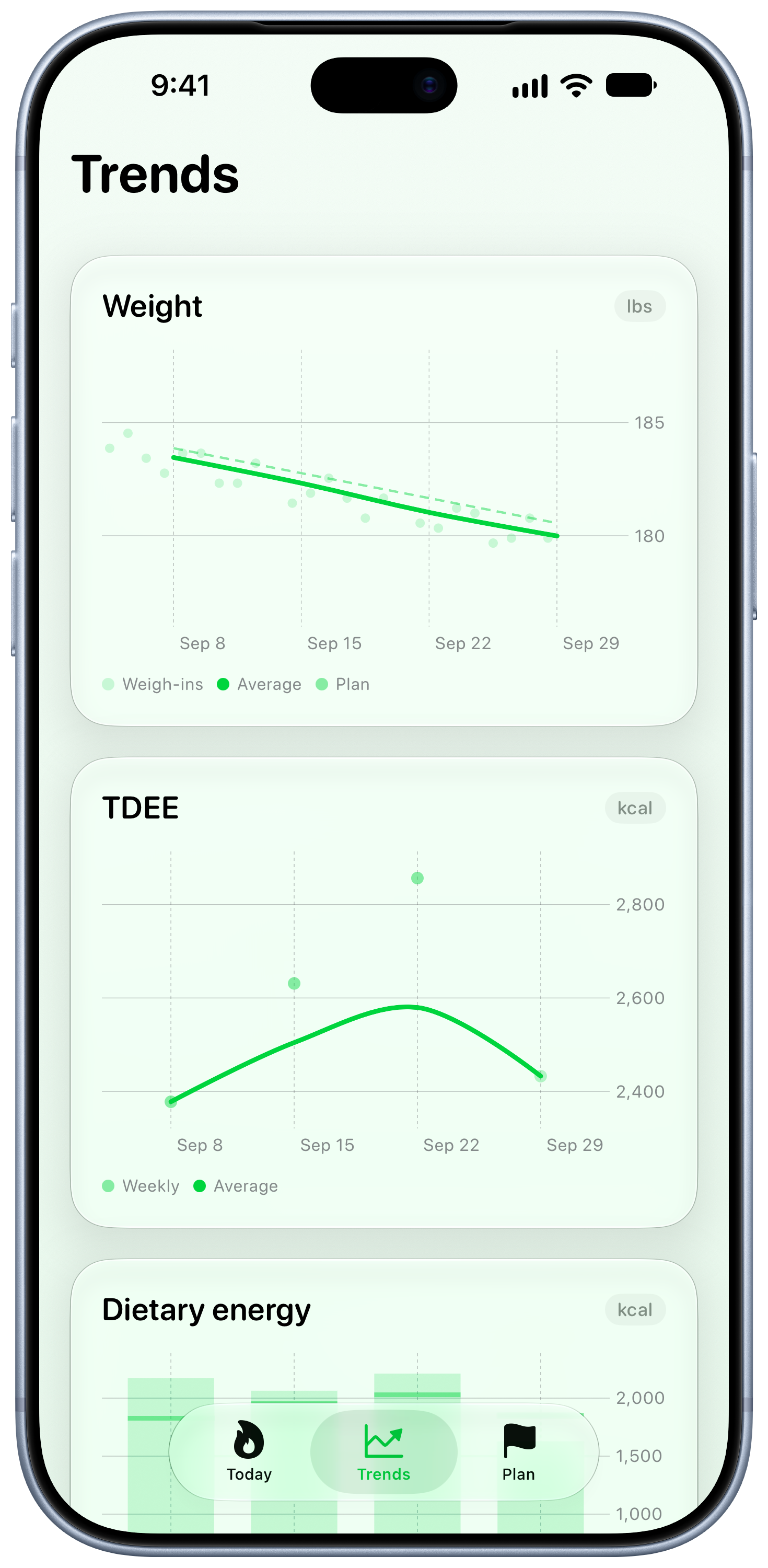 Burn Rate on iPhone 18 Pro Max showing Trends in the Green tint, light appearance.