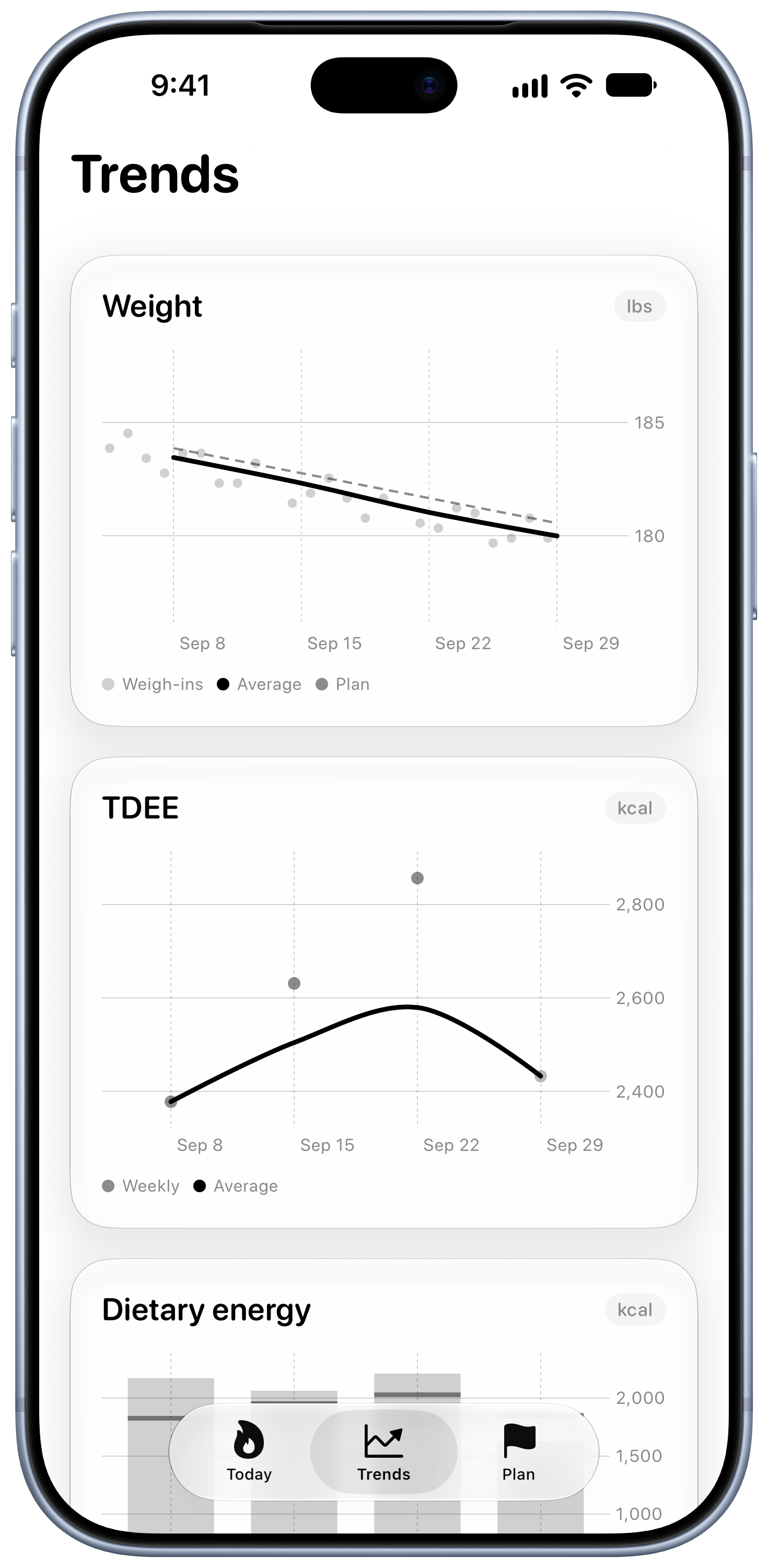 Burn Rate on iPhone 18 Pro Max showing Trends in the Grey tint, light appearance.