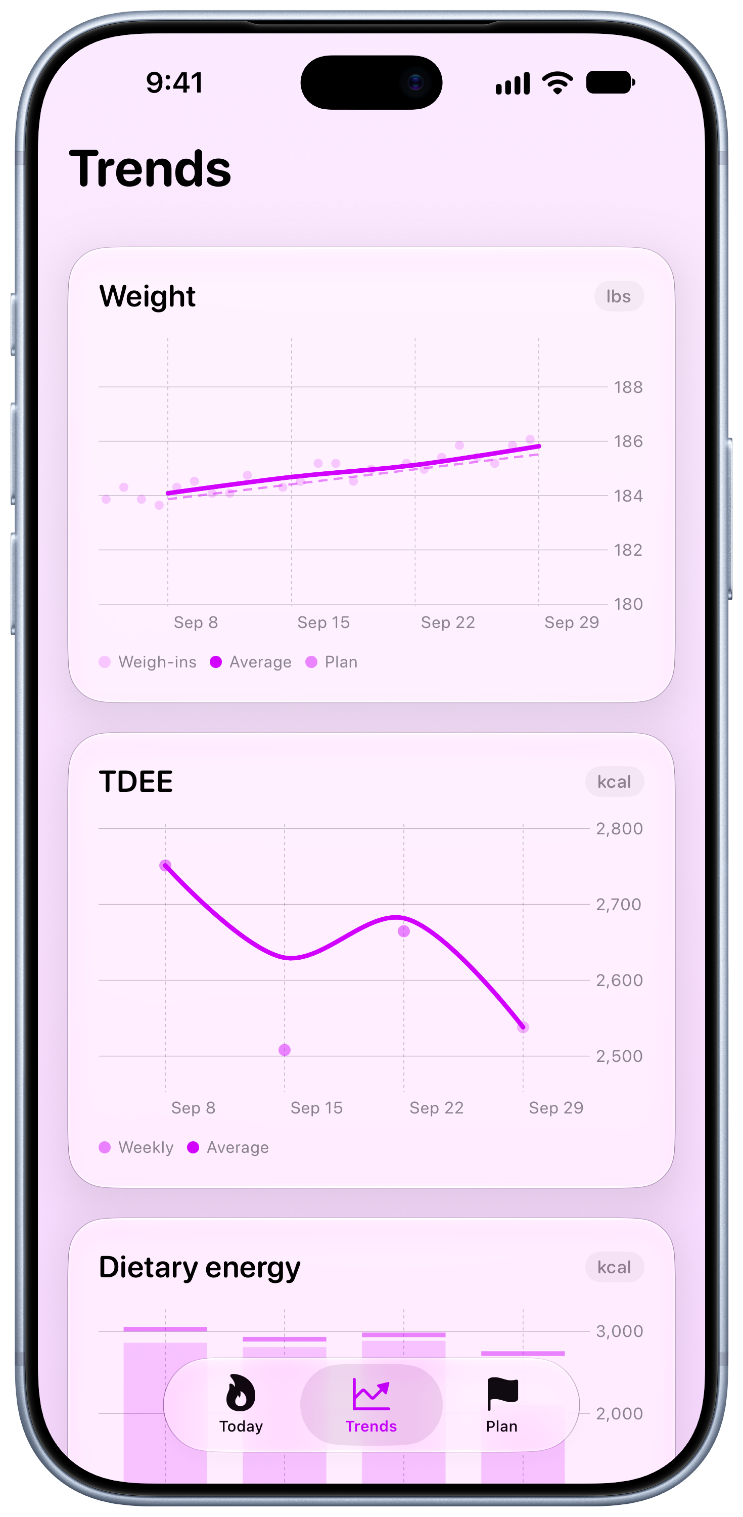 Burn Rate on iPhone 18 Pro Max showing Trends in the Purple tint, light appearance.