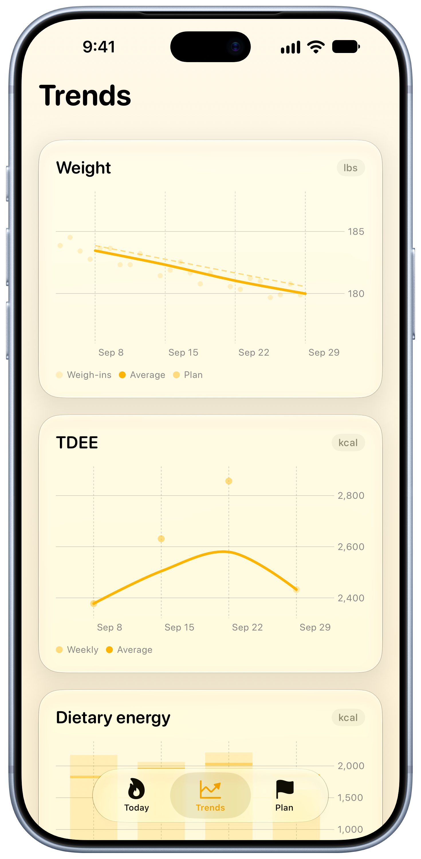 Burn Rate on iPhone 18 Pro Max showing Trends in the Yellow tint, light appearance.