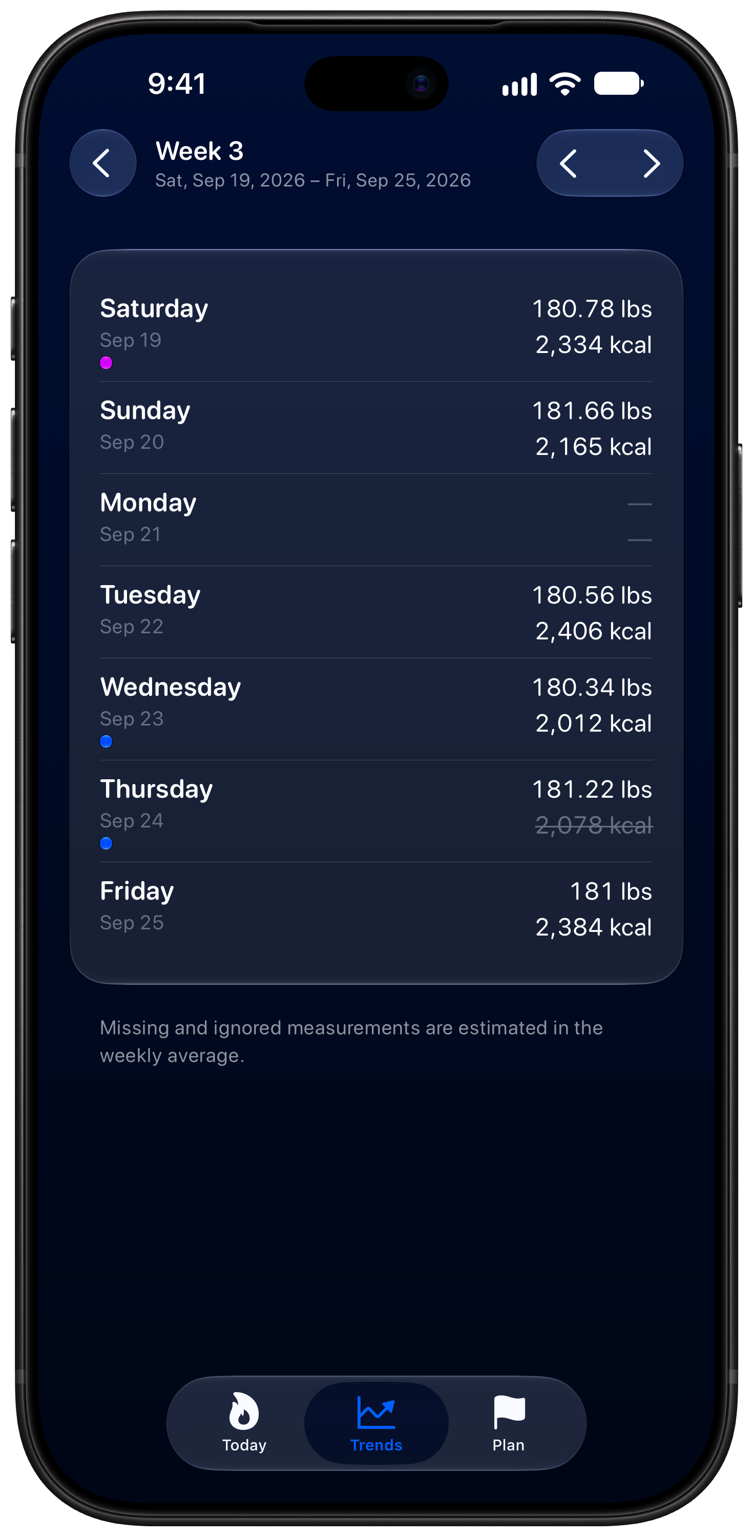 Burn Rate on iPhone 18 Pro Max showing Weekly Detail in the Blue tint, dark appearance.