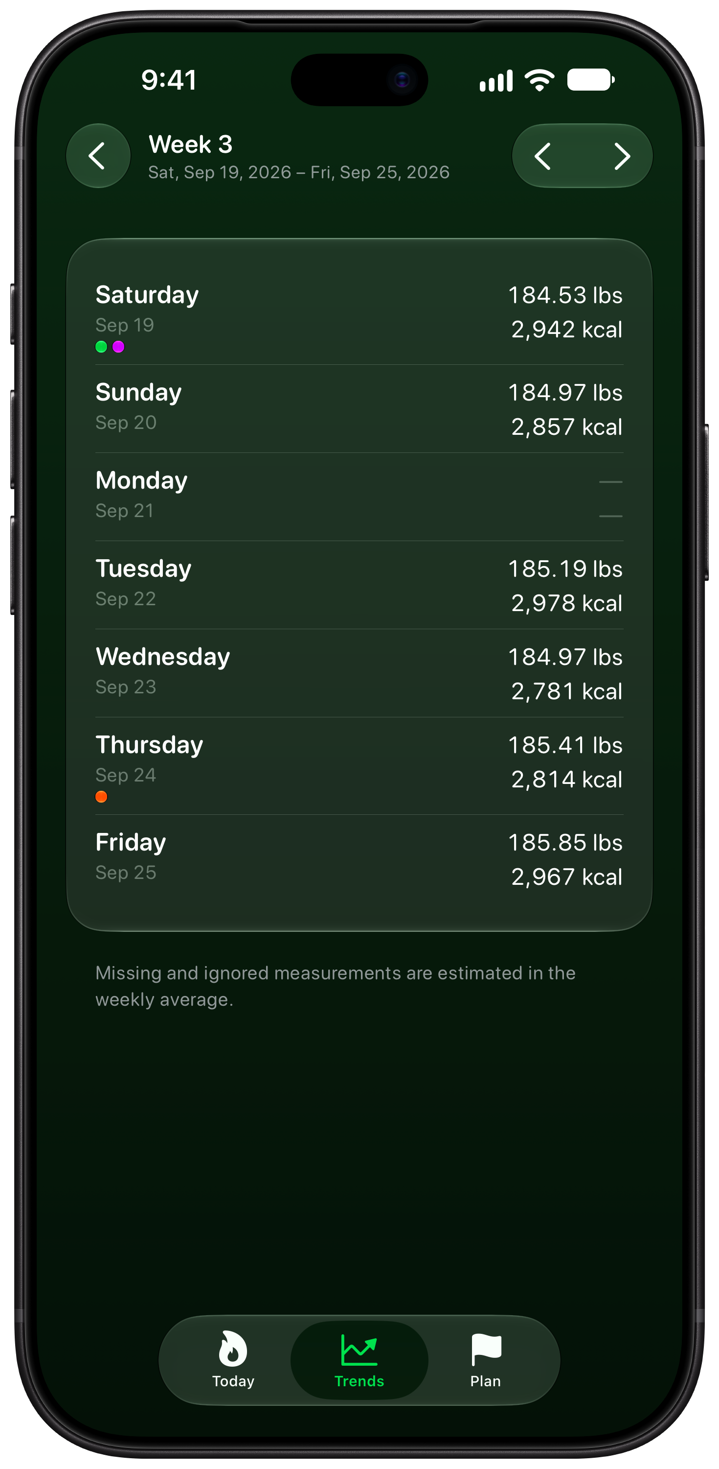 Burn Rate on iPhone 18 Pro Max showing Weekly Detail in the Green tint, dark appearance.