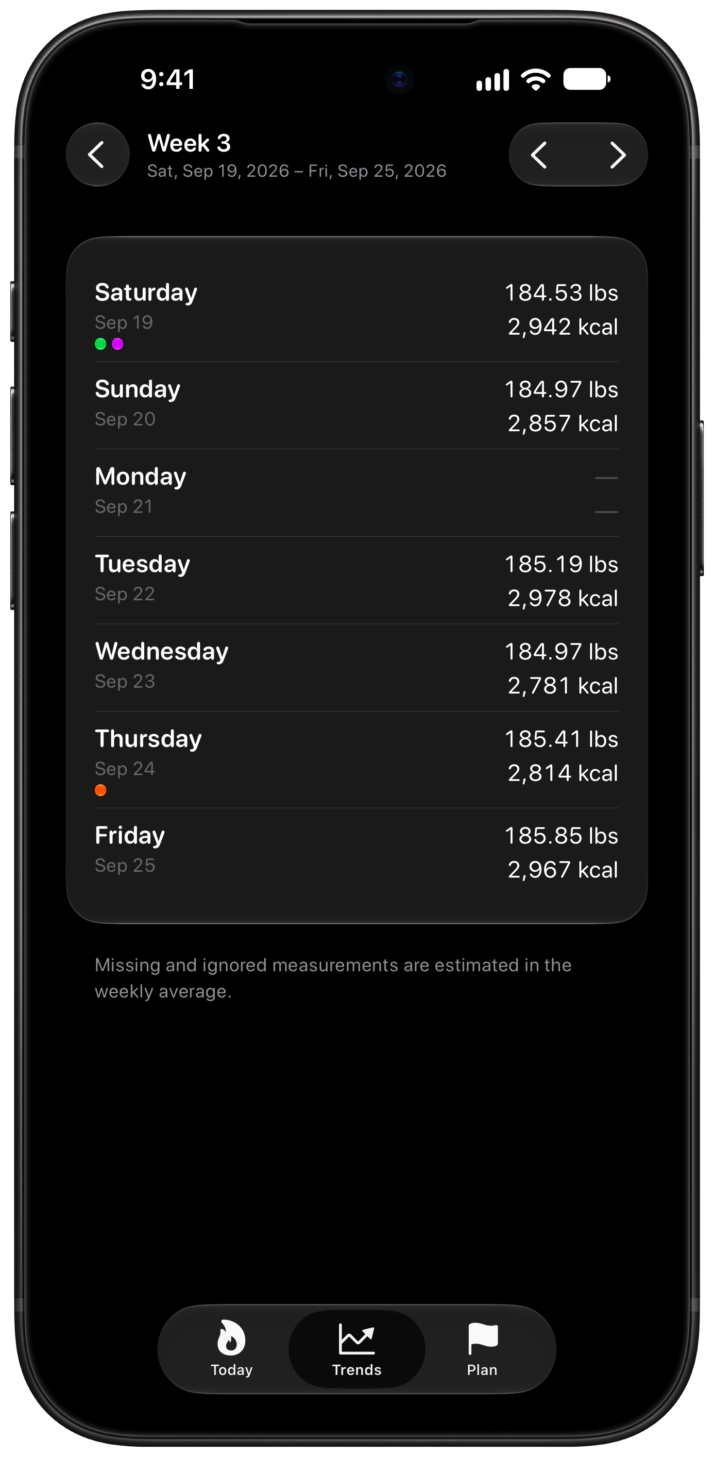 Burn Rate on iPhone 18 Pro Max showing Weekly Detail in the Grey tint, dark appearance.