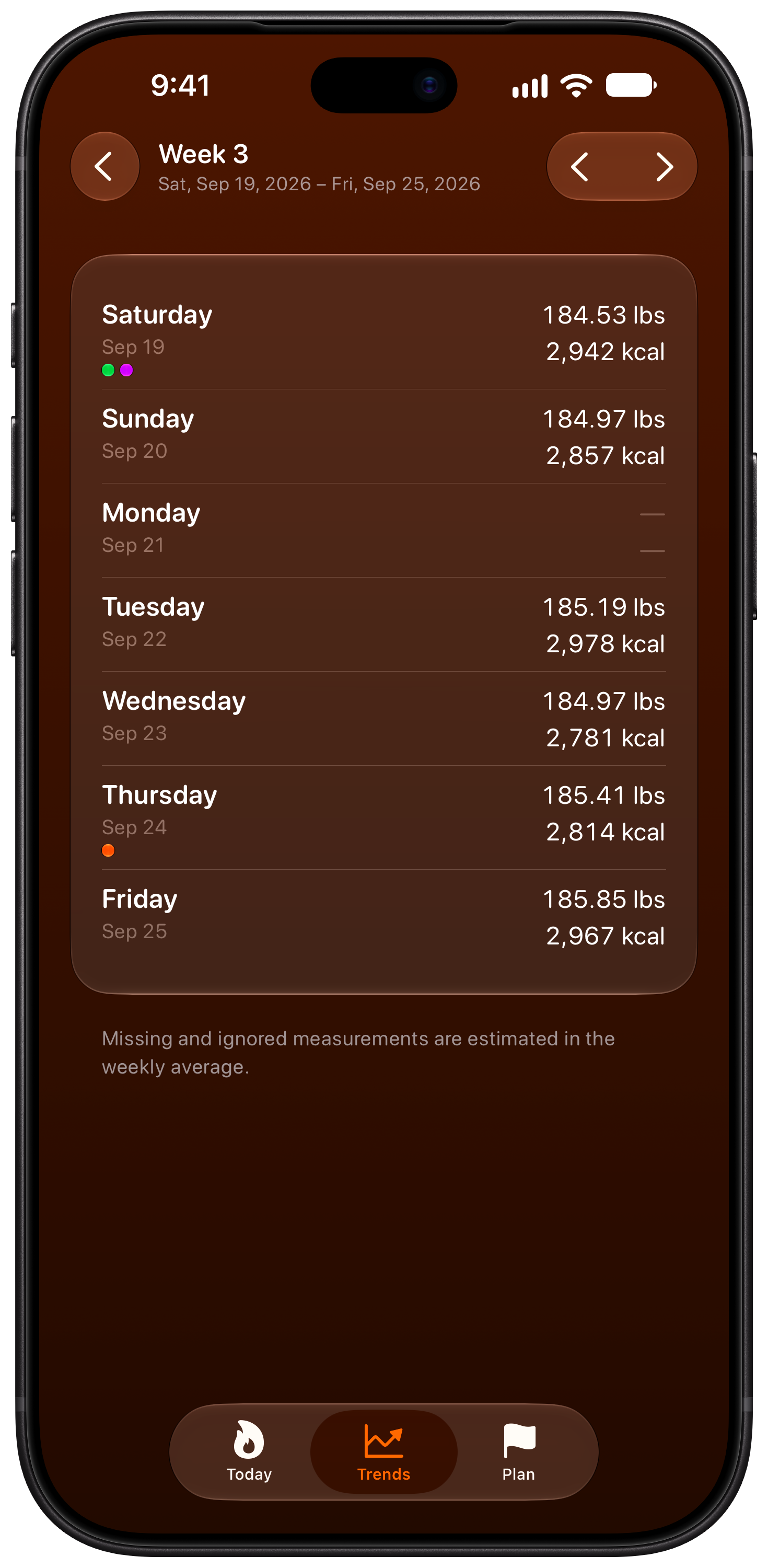 Burn Rate on iPhone 18 Pro Max showing Weekly Detail in the Orange tint, dark appearance.