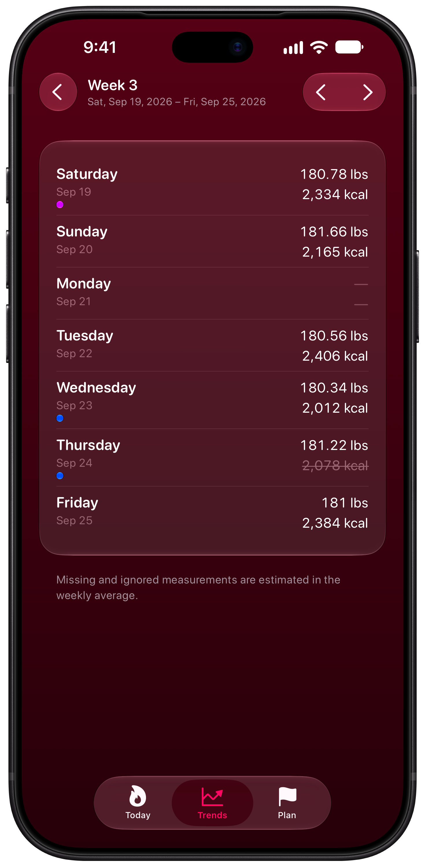 Burn Rate on iPhone 18 Pro Max showing Weekly Detail in the Pink tint, dark appearance.