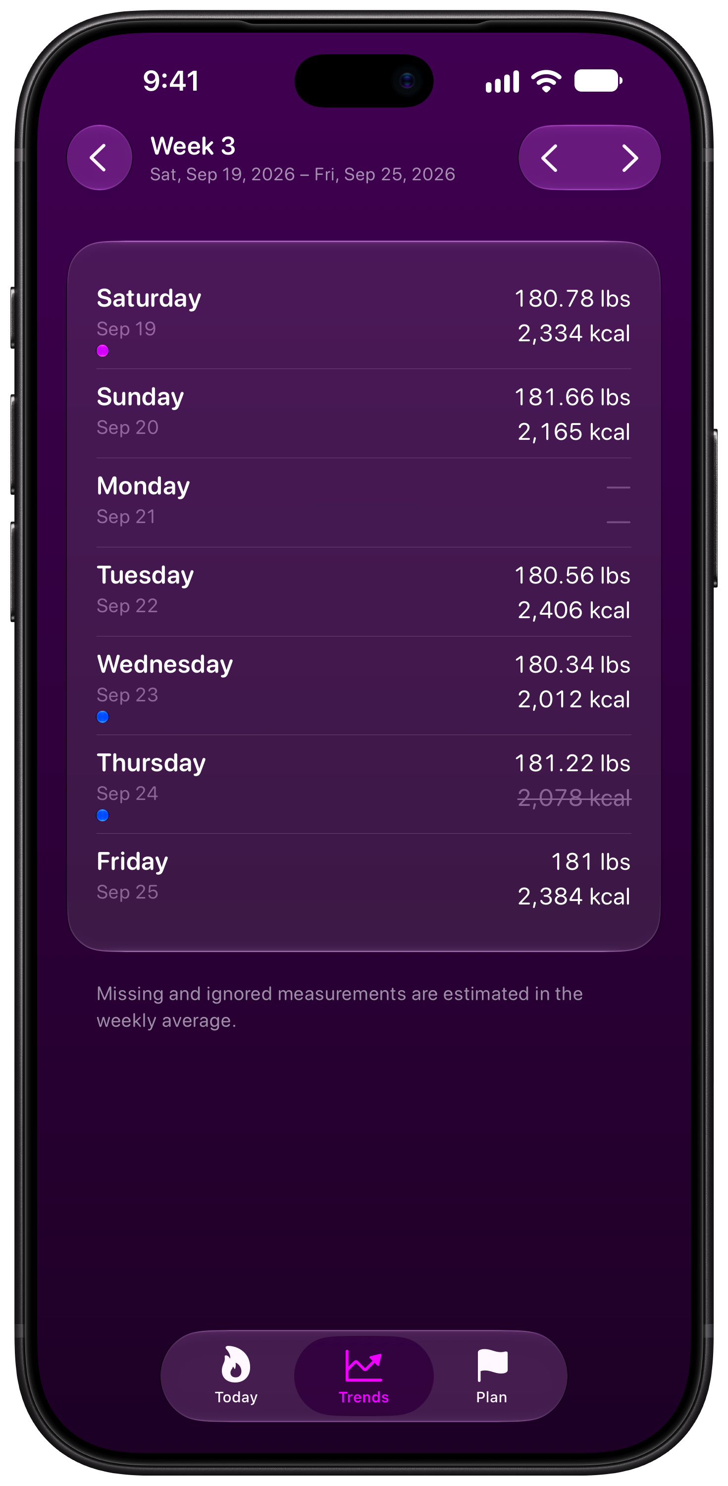 Burn Rate on iPhone 18 Pro Max showing Weekly Detail in the Purple tint, dark appearance.