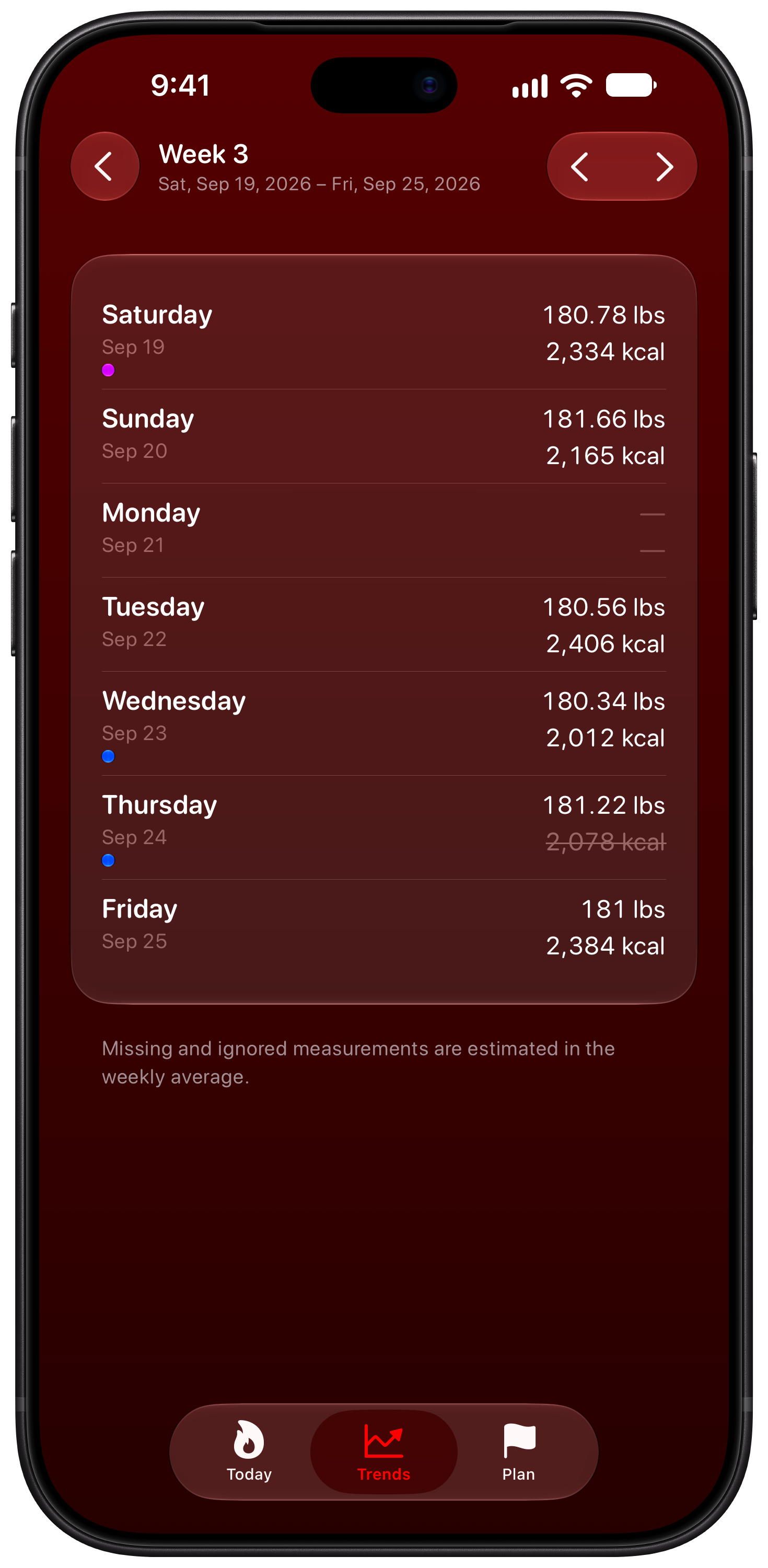 Burn Rate on iPhone 18 Pro Max showing Weekly Detail in the Red tint, dark appearance.