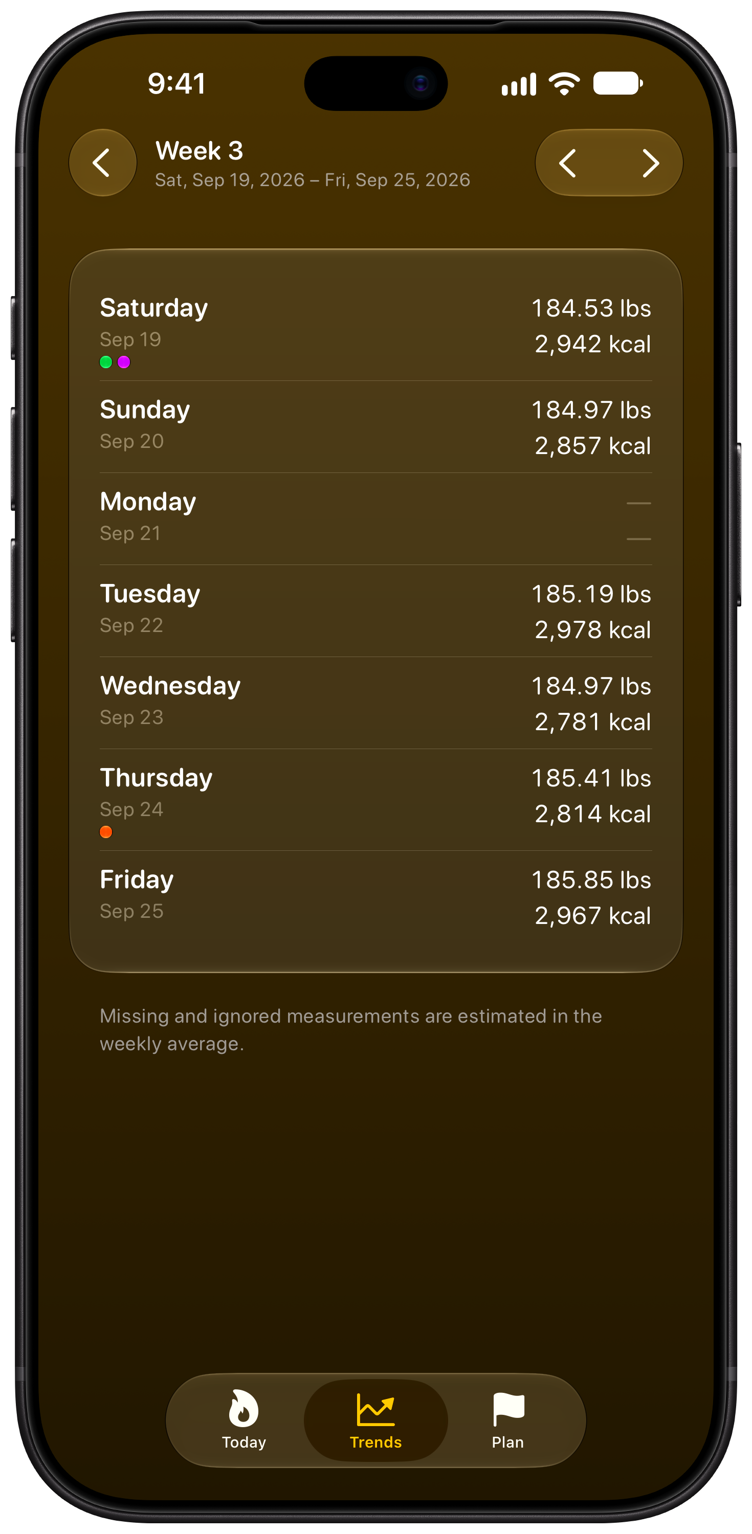 Burn Rate on iPhone 18 Pro Max showing Weekly Detail in the Yellow tint, dark appearance.