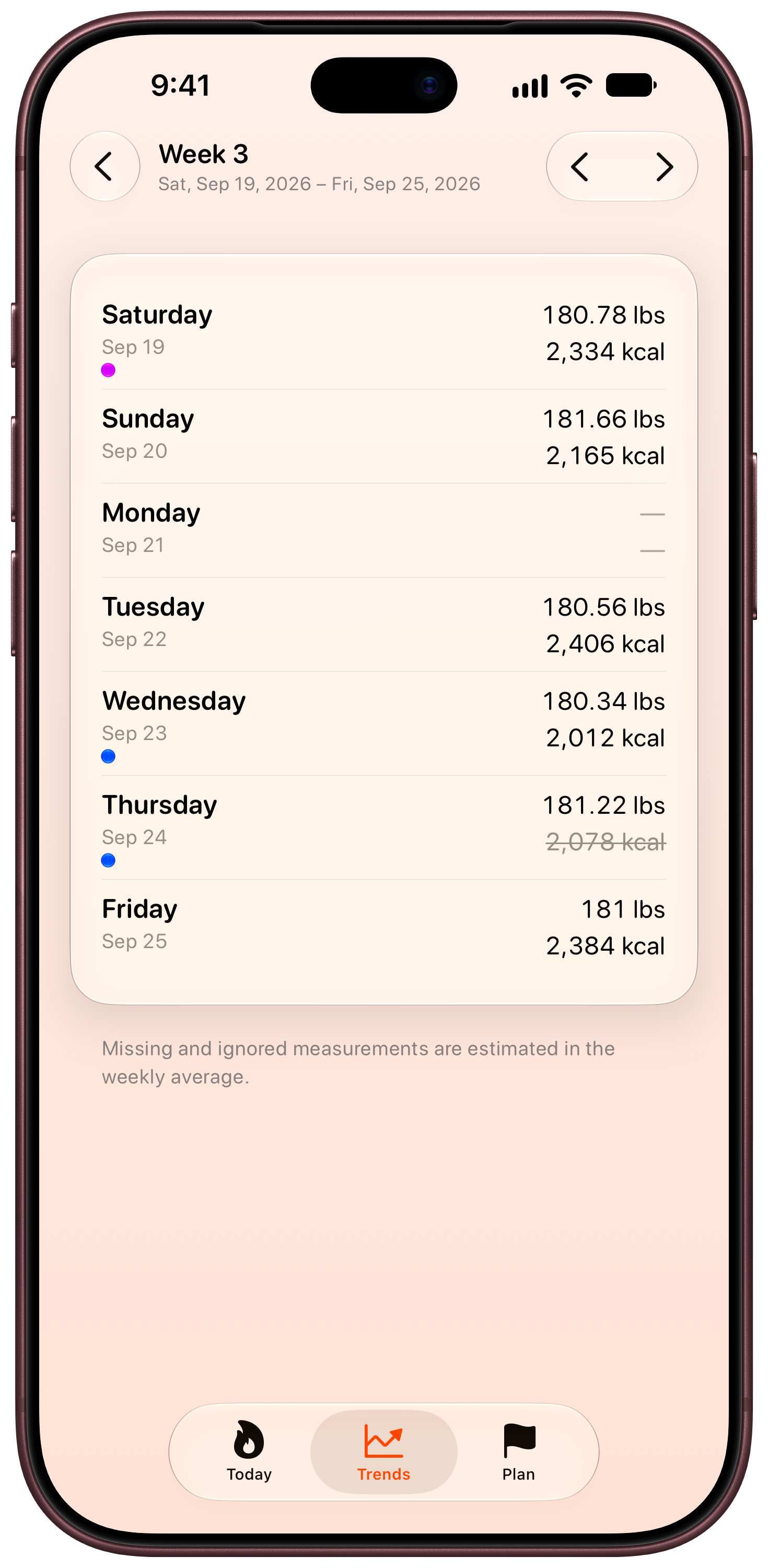 Burn Rate on iPhone 18 Pro Max showing Weekly Detail in the Orange tint, light appearance.