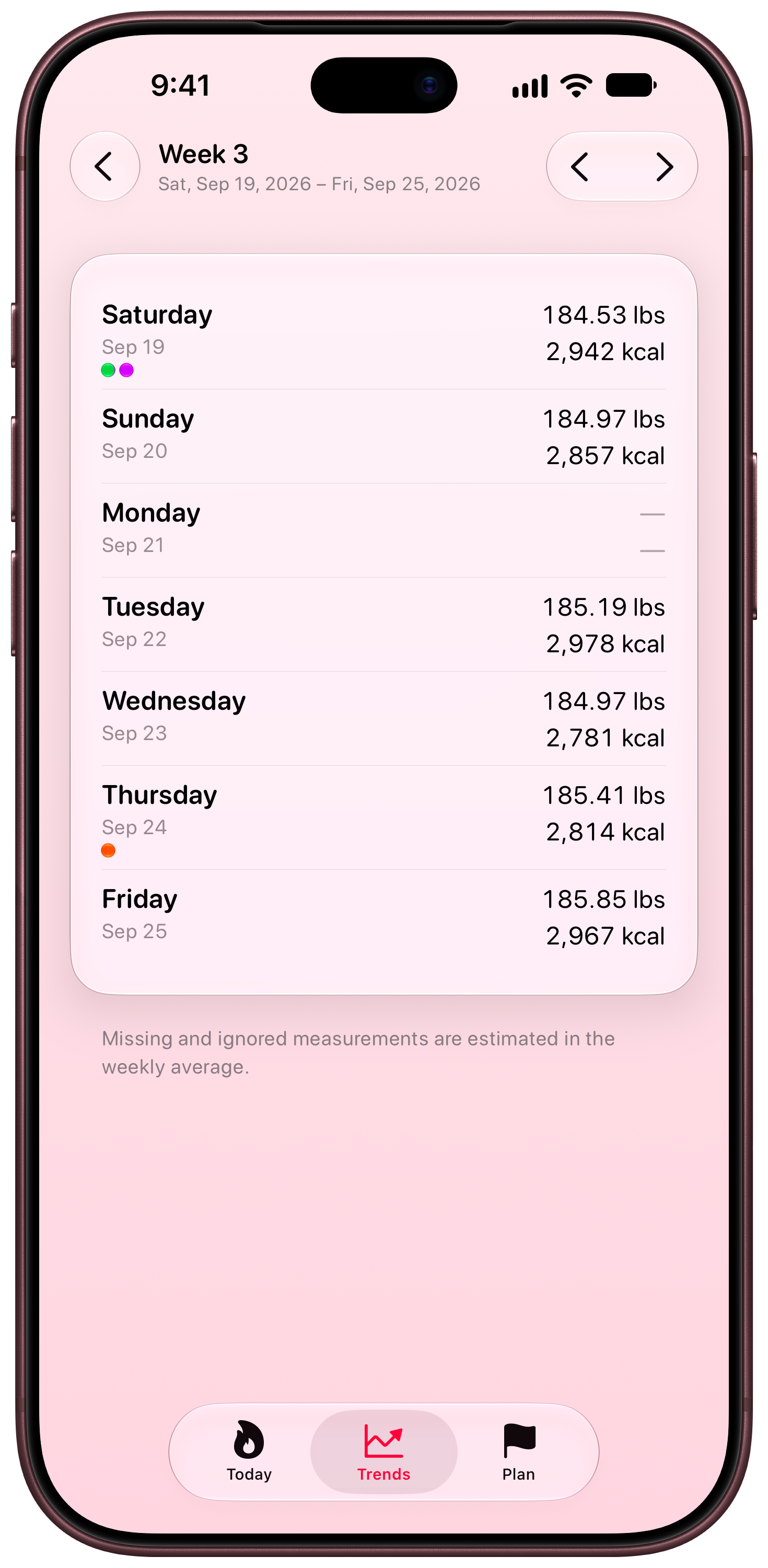 Burn Rate on iPhone 18 Pro Max showing Weekly Detail in the Pink tint, light appearance.