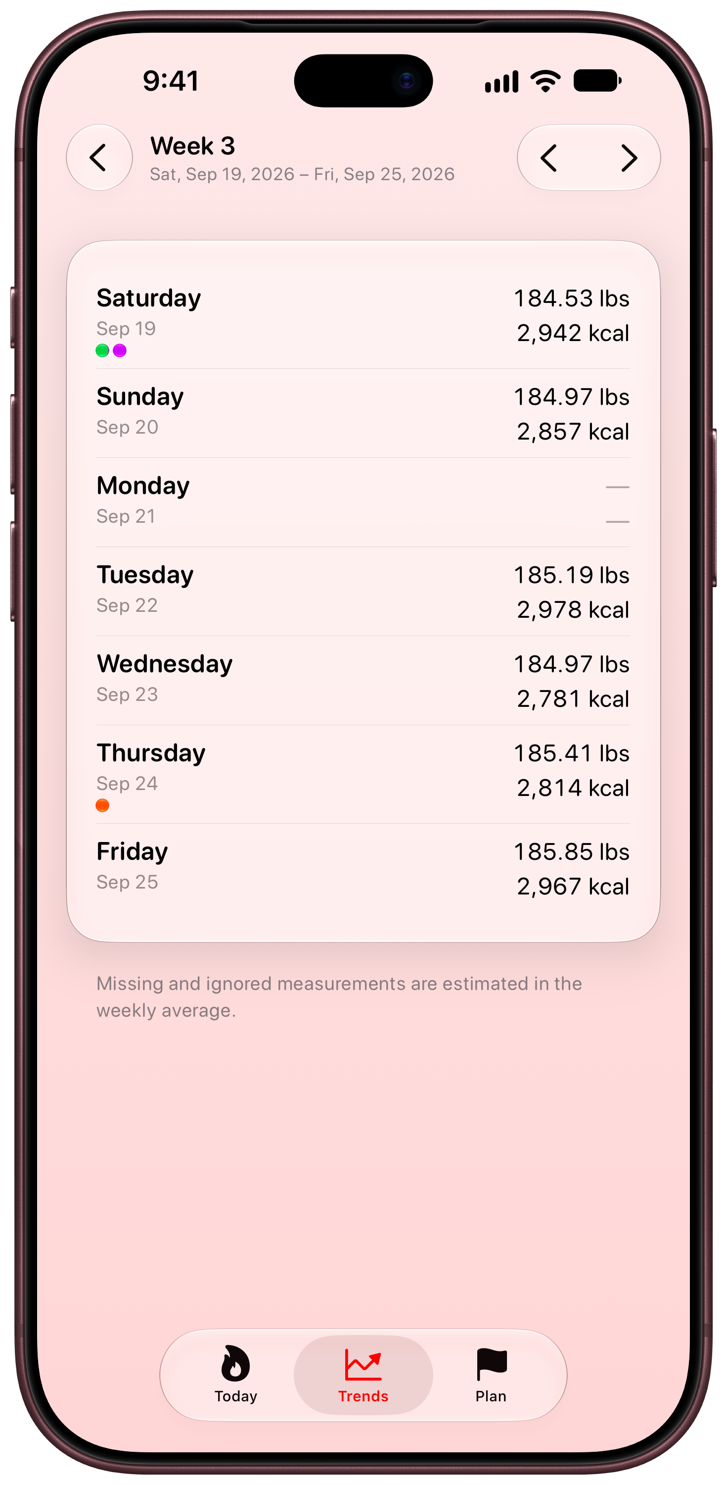 Burn Rate on iPhone 18 Pro Max showing Weekly Detail in the Red tint, light appearance.