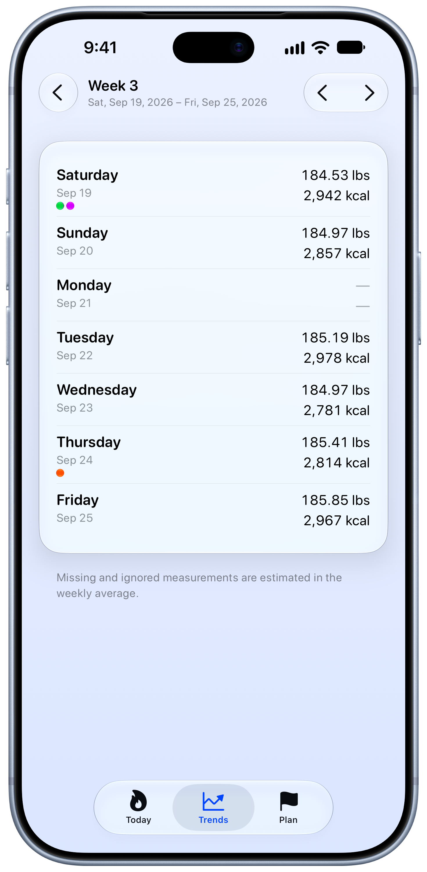 Burn Rate on iPhone 18 Pro Max showing Weekly Detail in the Blue tint, light appearance.