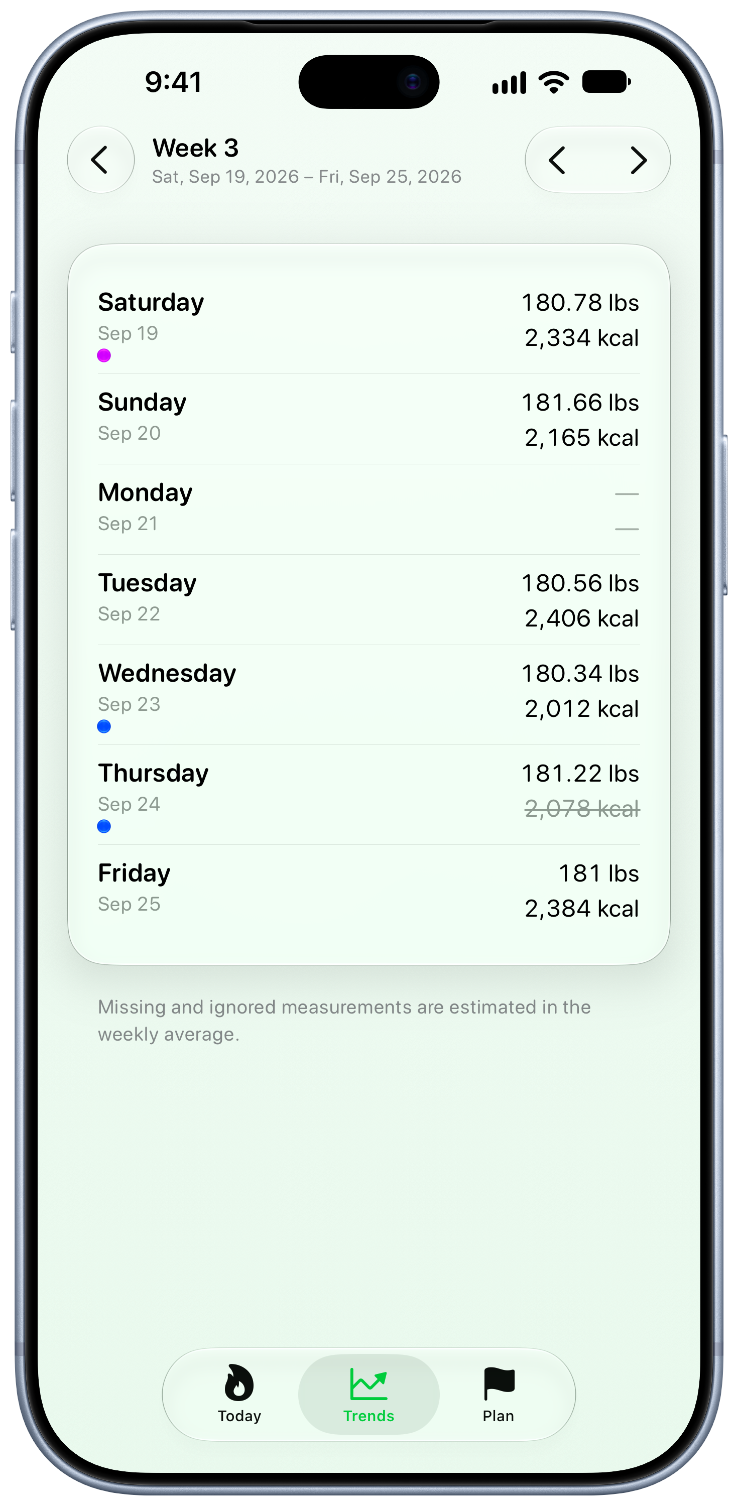 Burn Rate on iPhone 18 Pro Max showing Weekly Detail in the Green tint, light appearance.