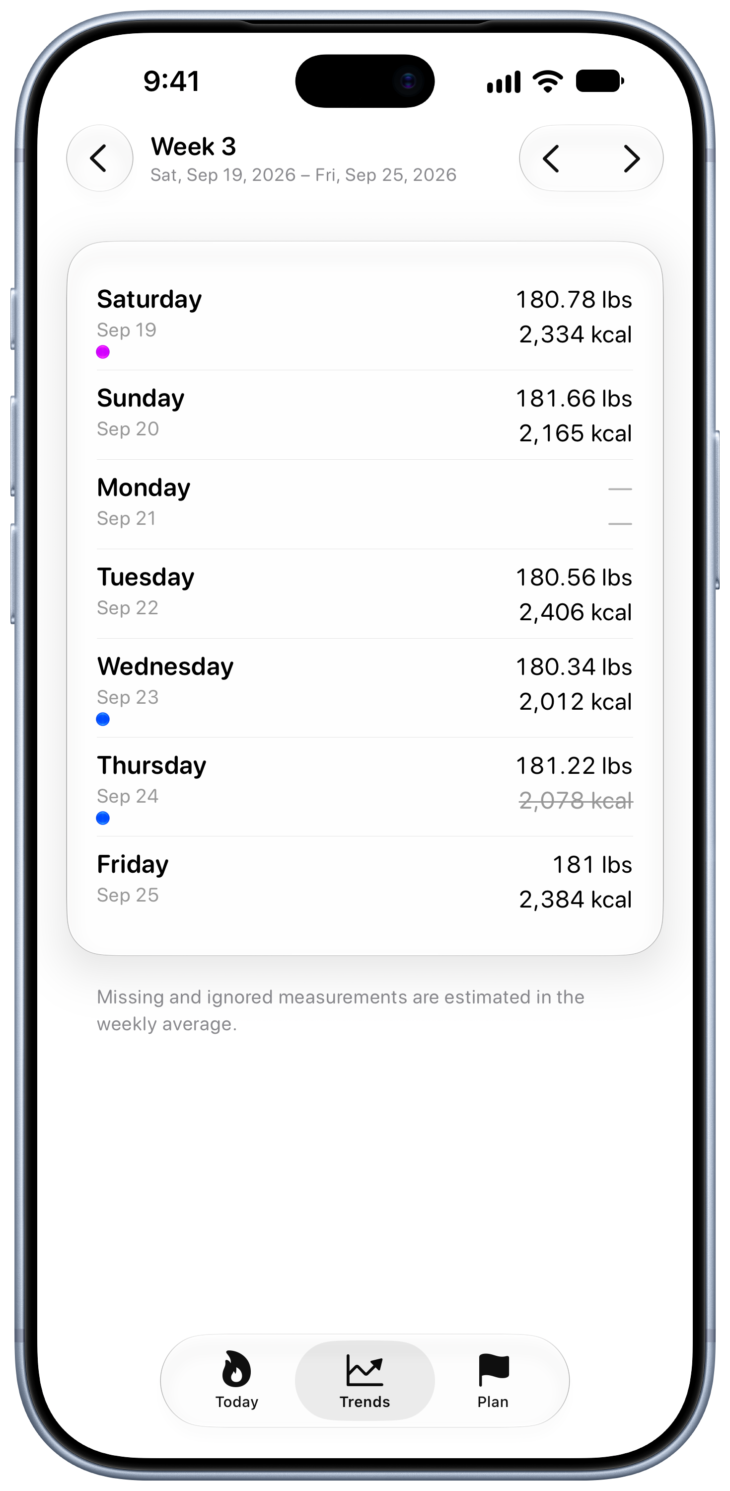 Burn Rate on iPhone 18 Pro Max showing Weekly Detail in the Grey tint, light appearance.