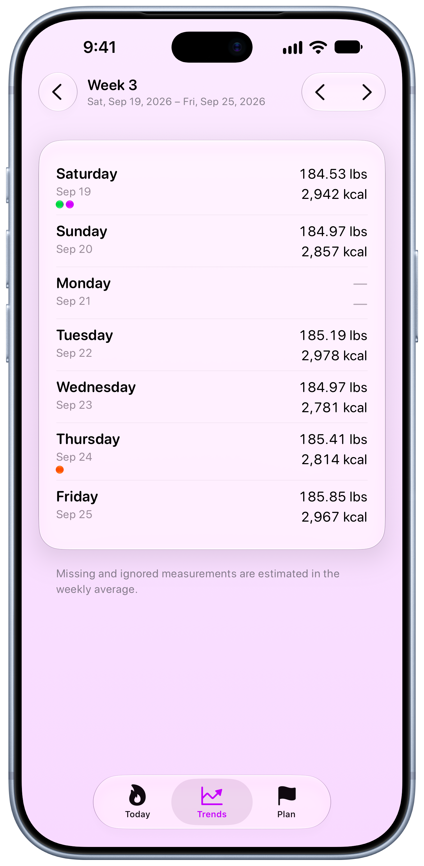 Burn Rate on iPhone 18 Pro Max showing Weekly Detail in the Purple tint, light appearance.