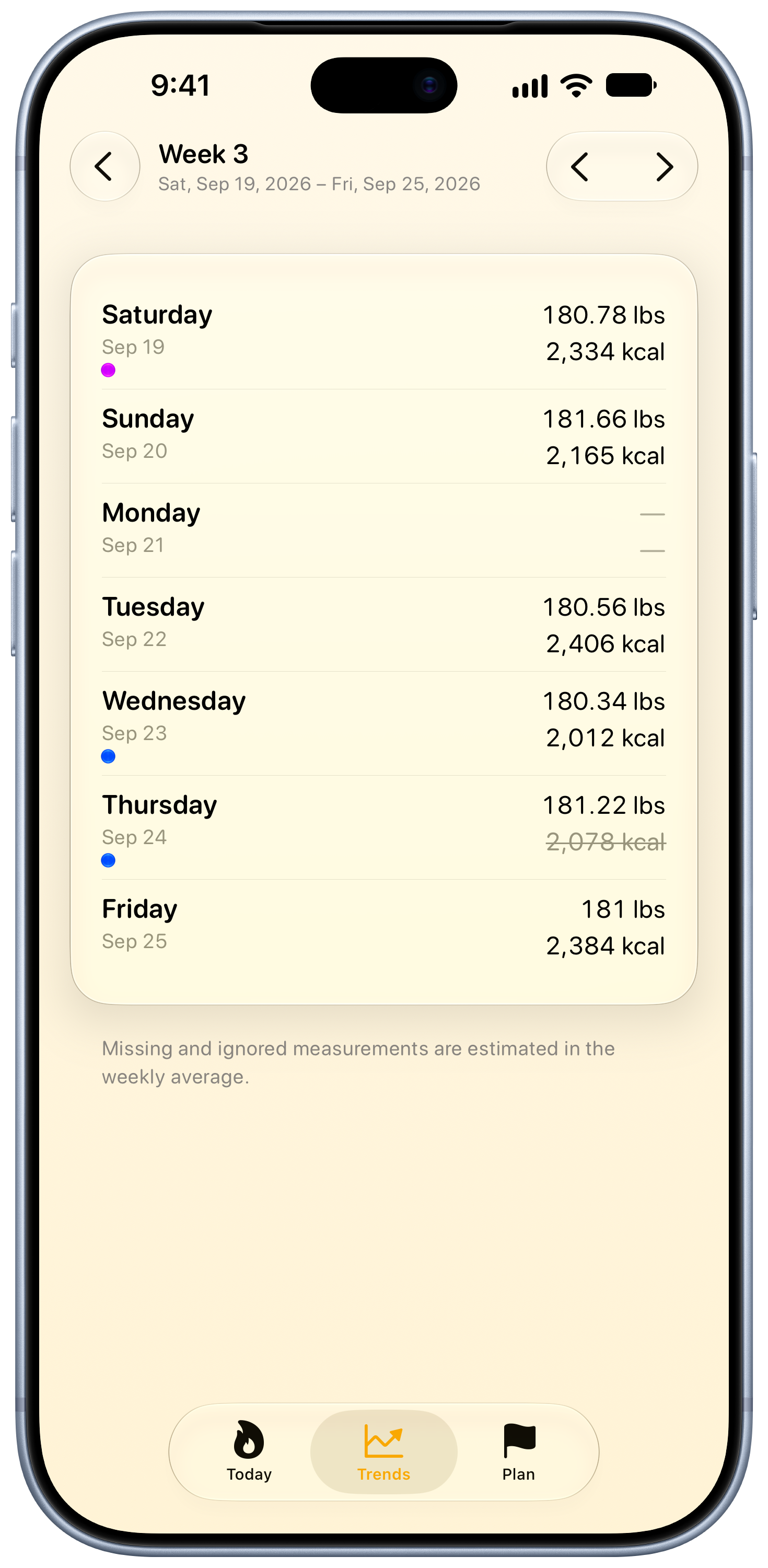 Burn Rate on iPhone 18 Pro Max showing Weekly Detail in the Yellow tint, light appearance.