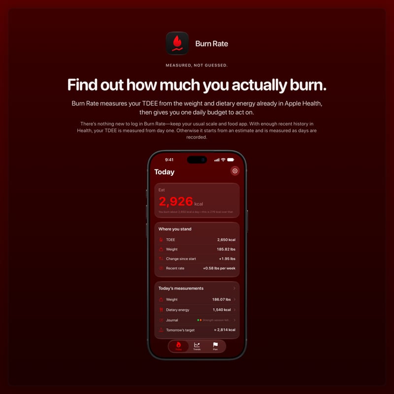 The Burn Rate share image, showing the app on iPhone 18 Pro Max with its icon, name and headline for the gain story, in the Red tint, dark appearance.