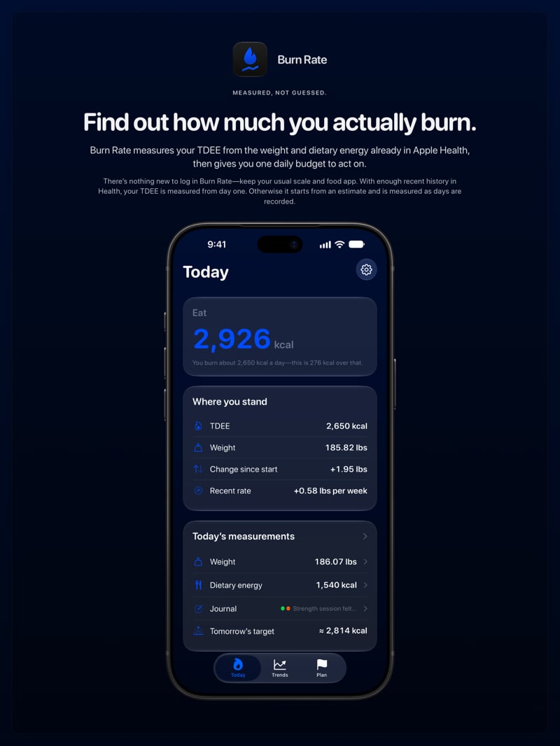 The Burn Rate share image, showing the app on iPhone 18 Pro Max with its icon, name and headline for the gain story, in the Blue tint, dark appearance.