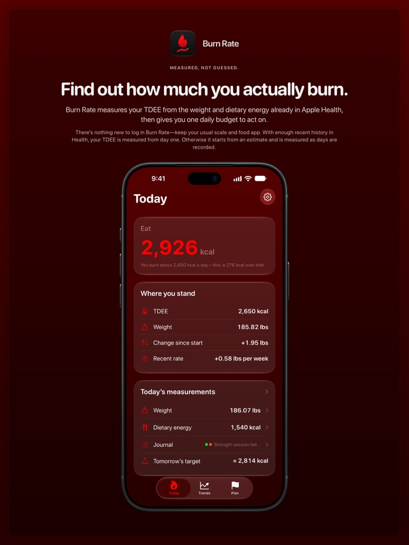 The Burn Rate share image, showing the app on iPhone 18 Pro Max with its icon, name and headline for the gain story, in the Red tint, dark appearance.