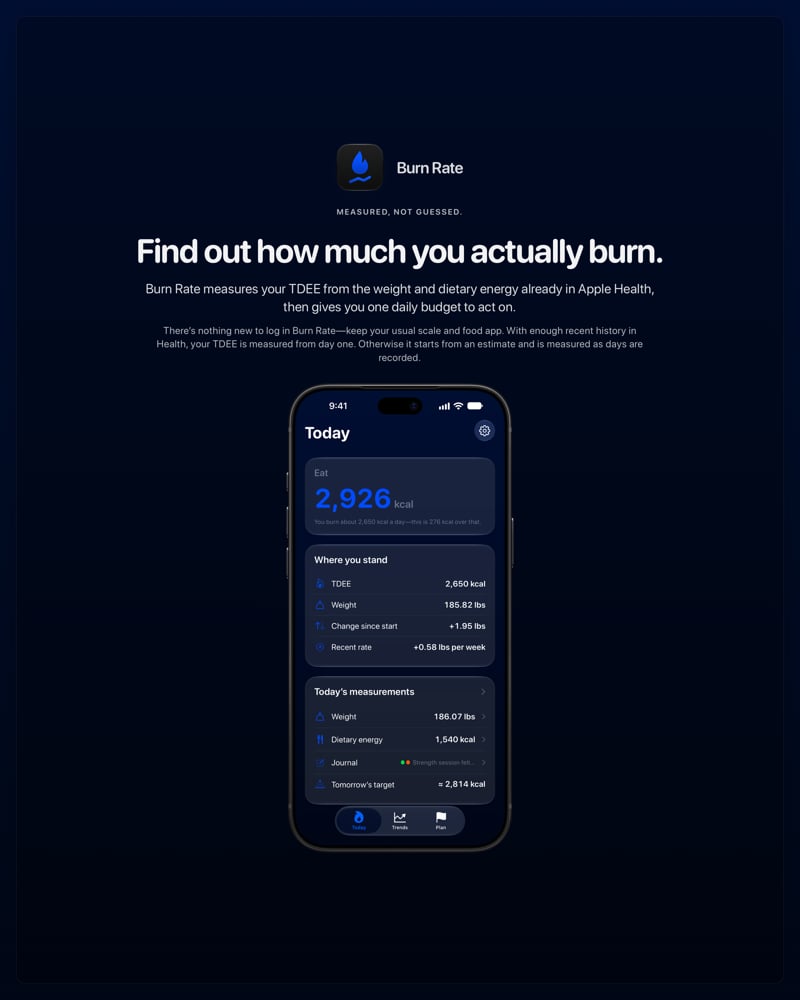 The Burn Rate share image, showing the app on iPhone 18 Pro Max with its icon, name and headline for the gain story, in the Blue tint, dark appearance.