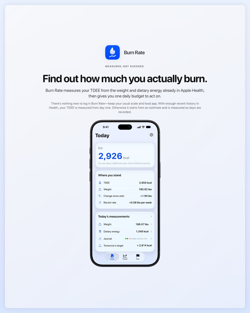 The Burn Rate share image, showing the app on iPhone 18 Pro Max with its icon, name and headline for the gain story, in the Blue tint, light appearance.