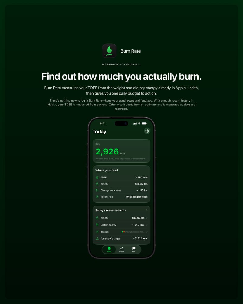 The Burn Rate share image, showing the app on iPhone 18 Pro Max with its icon, name and headline for the gain story, in the Green tint, dark appearance.
