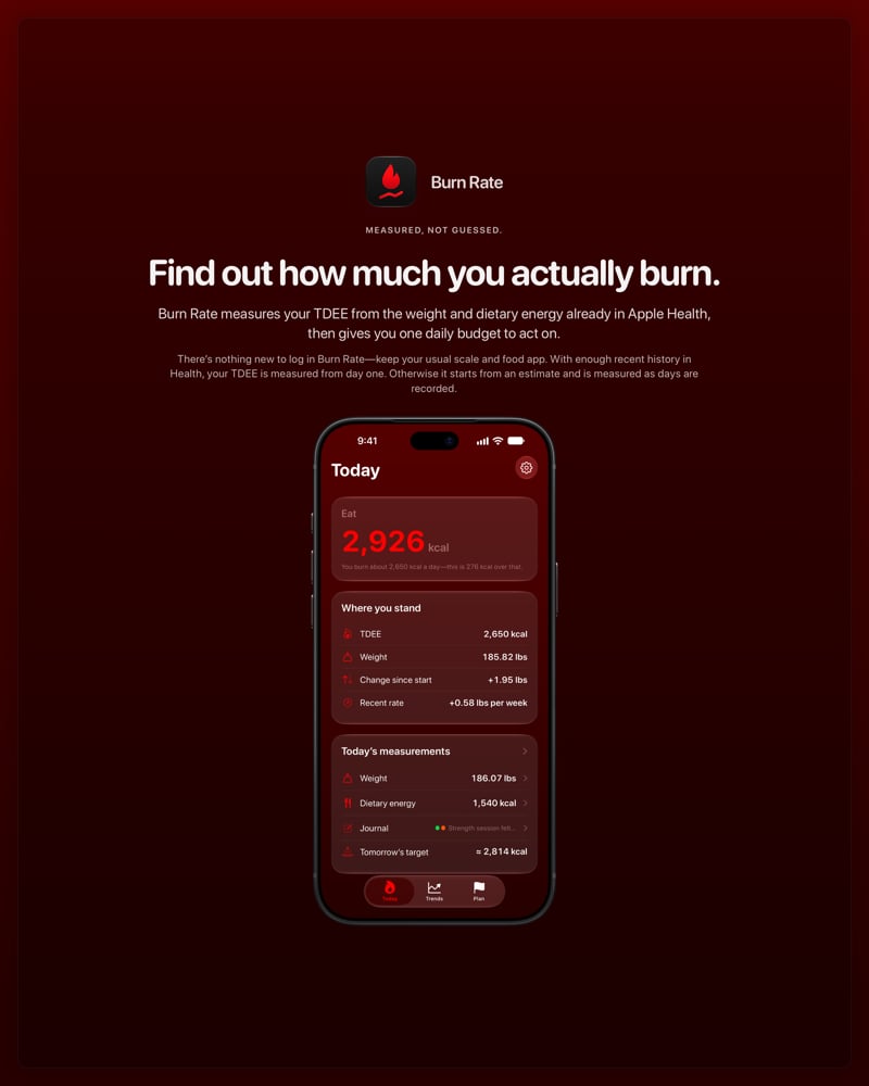 The Burn Rate share image, showing the app on iPhone 18 Pro Max with its icon, name and headline for the gain story, in the Red tint, dark appearance.