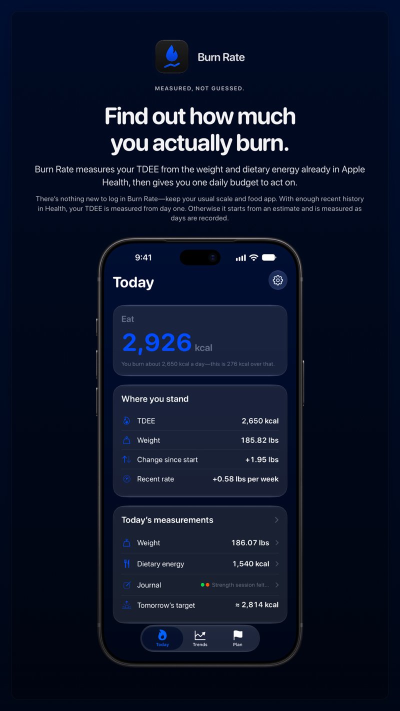 The Burn Rate share image, showing the app on iPhone 18 Pro Max with its icon, name and headline for the gain story, in the Blue tint, dark appearance.