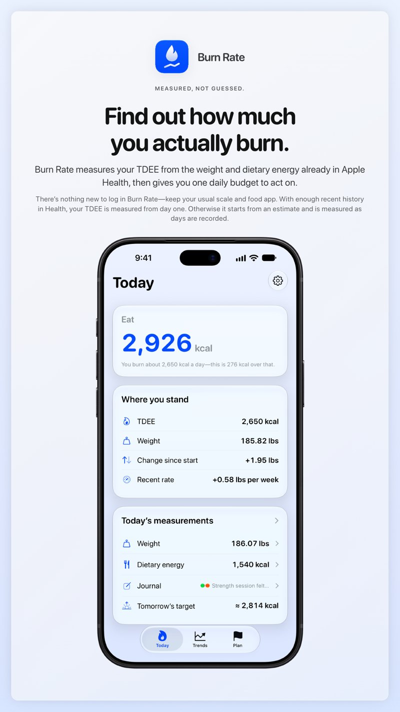 The Burn Rate share image, showing the app on iPhone 18 Pro Max with its icon, name and headline for the gain story, in the Blue tint, light appearance.
