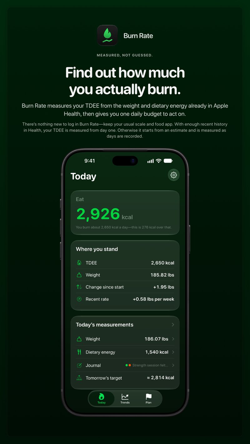 The Burn Rate share image, showing the app on iPhone 18 Pro Max with its icon, name and headline for the gain story, in the Green tint, dark appearance.